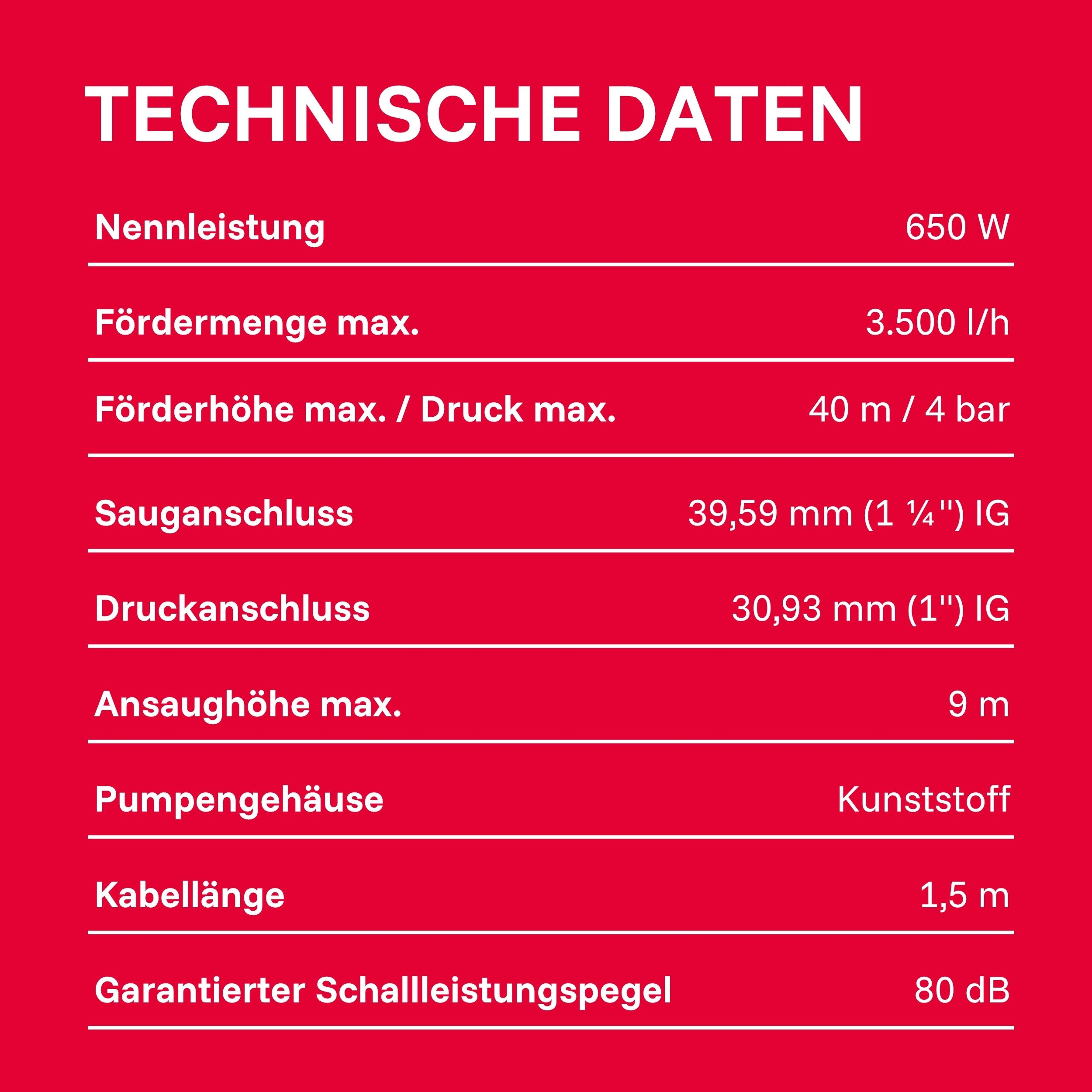 Technische Daten: Nennleistung 650W, Fördermenge 3500l/h, Förderhöhe 40m, Druck 4 bar.