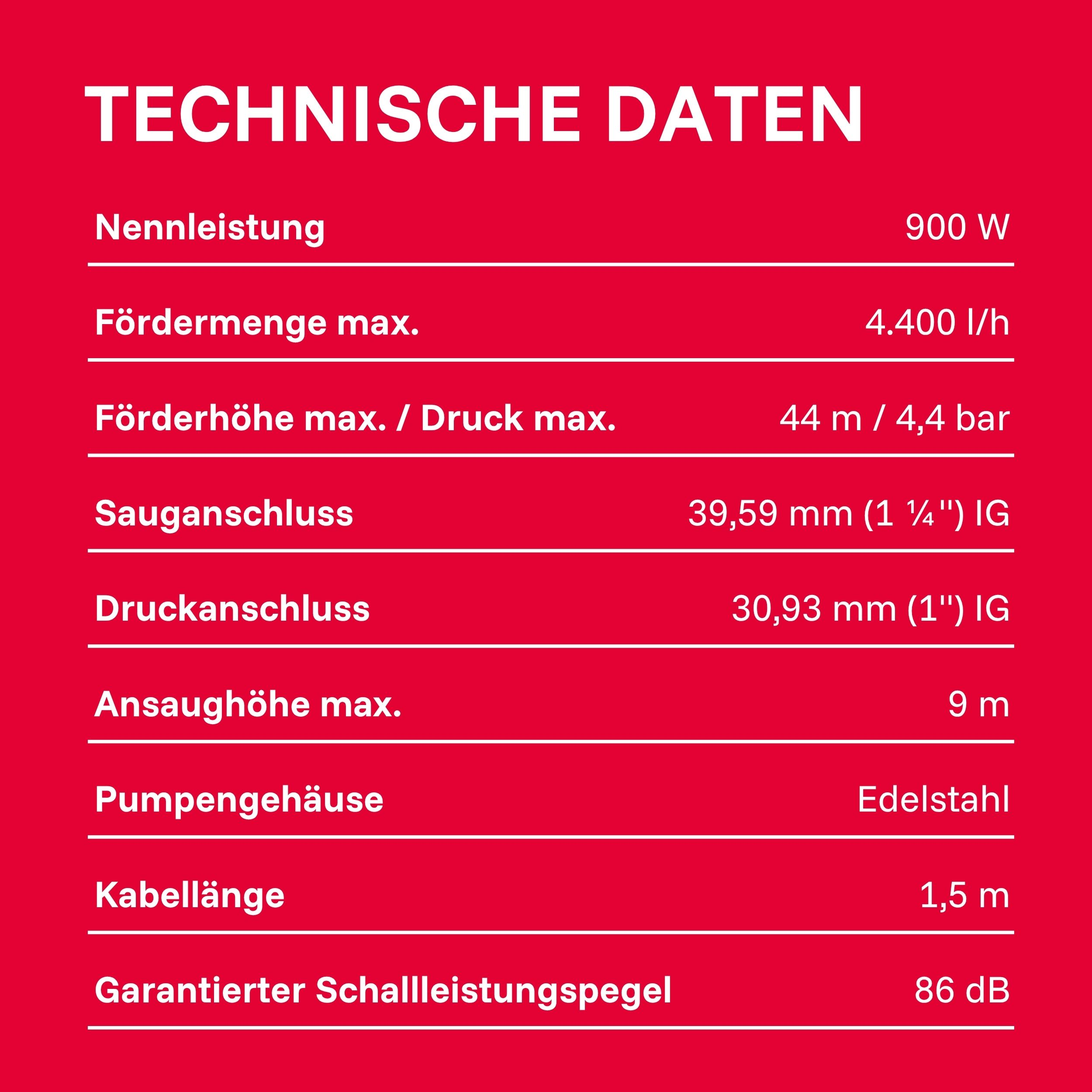 Technische Daten: Nennleistung 900W, Förderrate 4400l/h, Förderhöhe 44m, Ans. 39,59mm, Druck. 30,93mm.