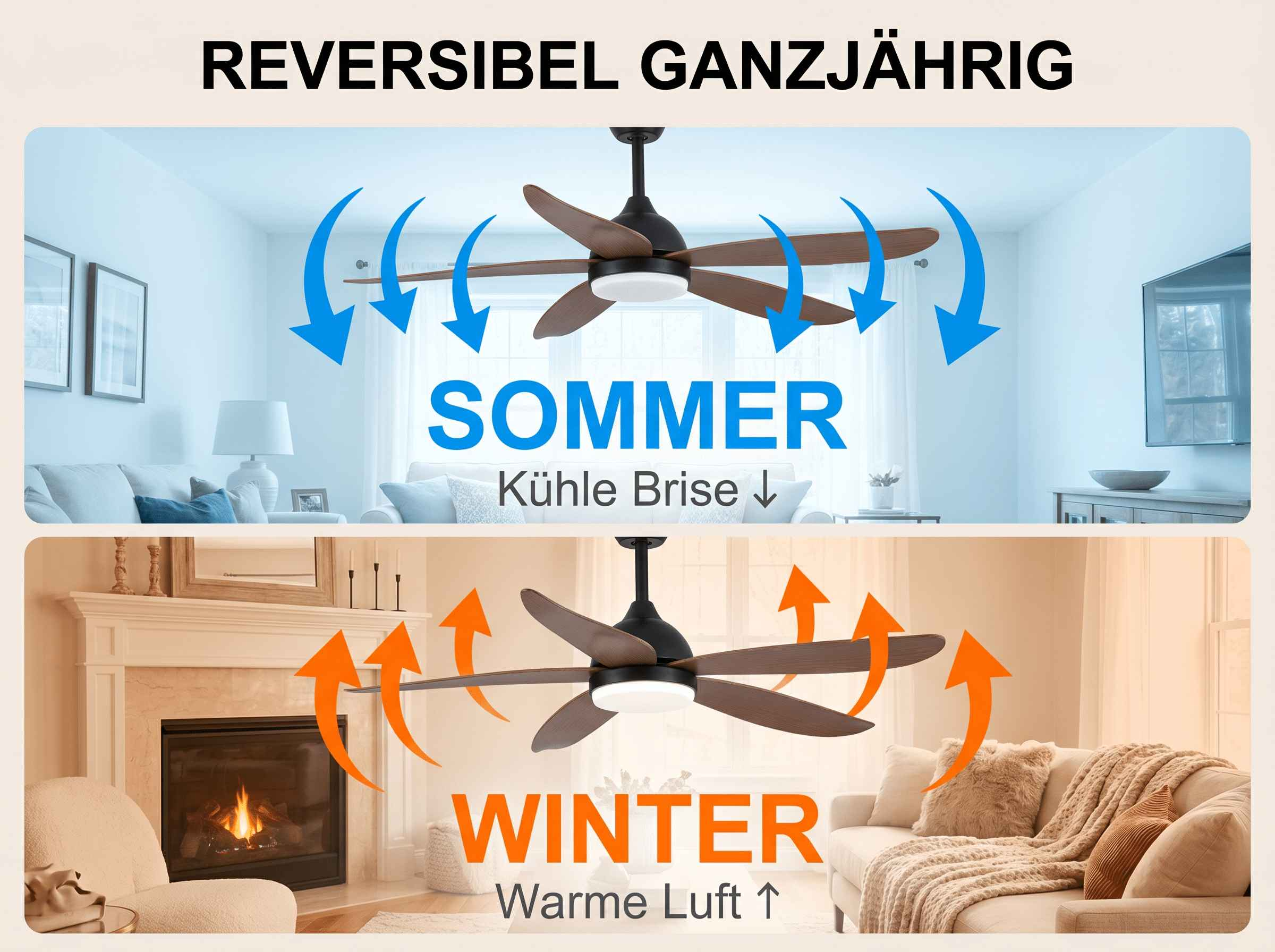 Deckenventilator im Sommer (kalt) und Winter (warm) Modus.