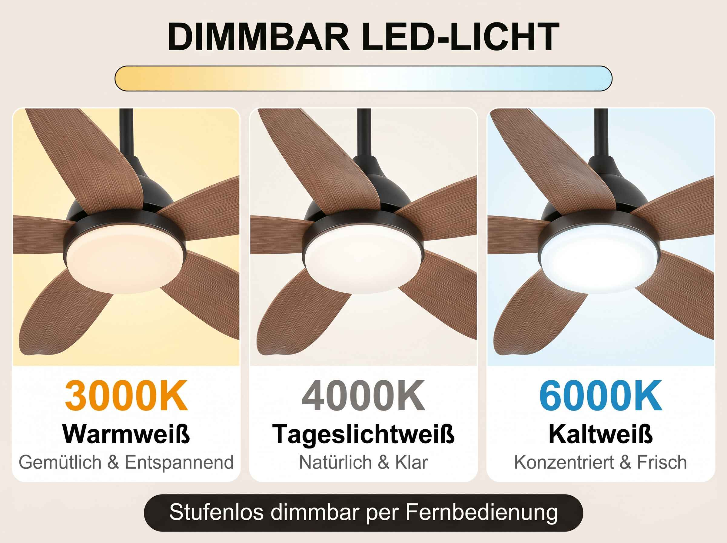 Deckenventilator mit dimmbarem LED-Licht in drei Farbtemperaturen.