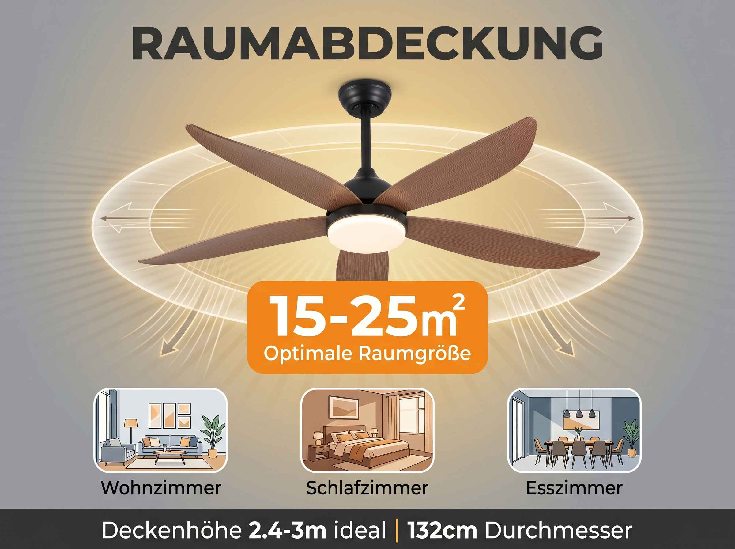 Deckenventilator mit Licht für 15-25m² Räume. Illustrationen von Wohn-, Schlaf-, Esszimmer.
