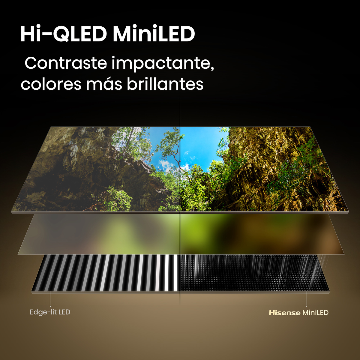 Pantalla Hi-QLED MiniLED mostrando capas de escenas naturales y tecnología LED.
