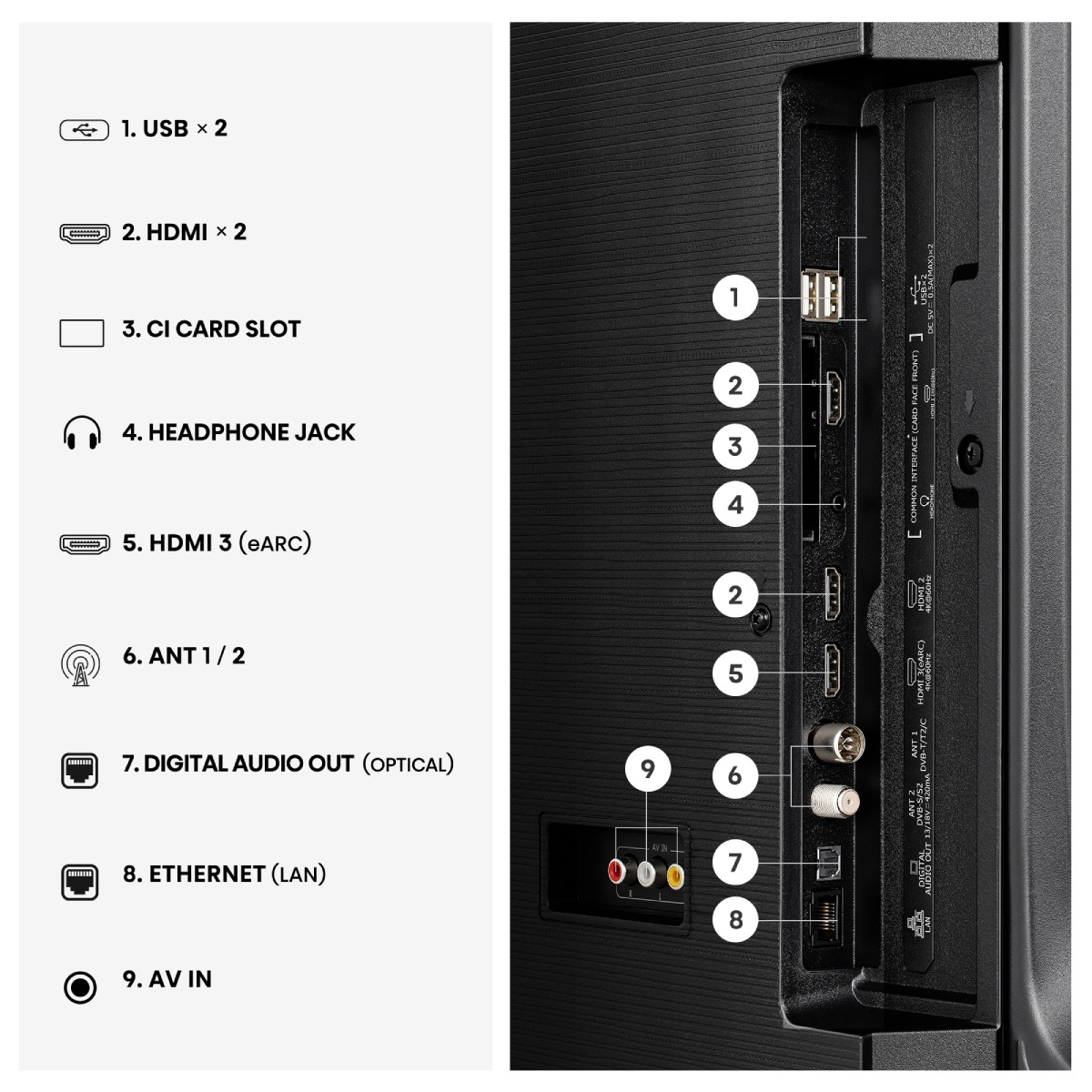 Aperçu des connexions : USB, HDMI, fente CI, casque, antenne, sortie audio, Ethernet, entrée AV.