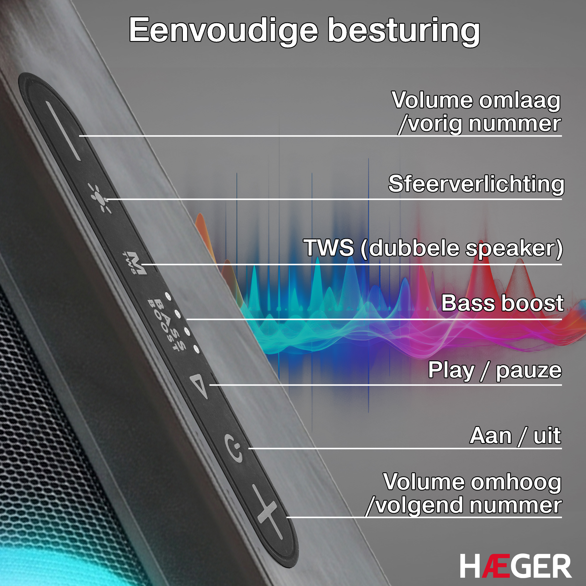 Nahaufnahme einer Lautsprecherleiste mit Bedienelementen und Beschriftungen.