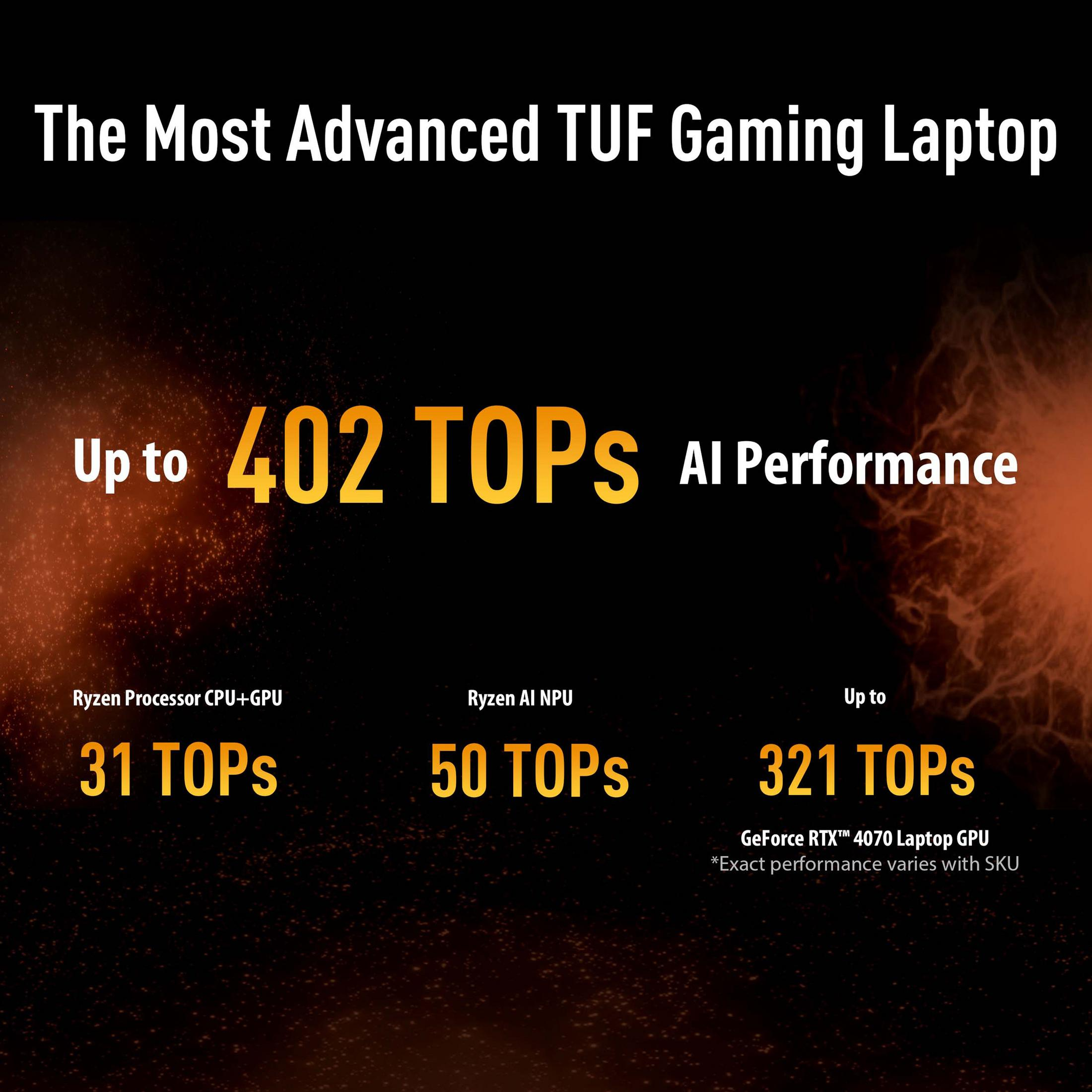 Advanced TUF Gaming Laptop with up to 402 TOPS AI performance.
