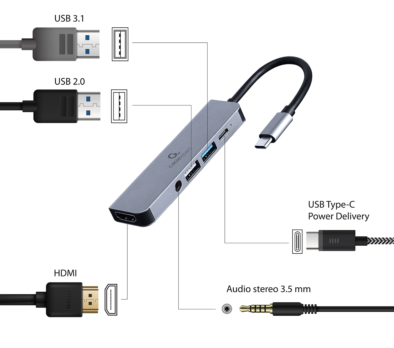 Grijze USB-C hub met HDMI-, USB-A-, USB-C- en audiostekkers.