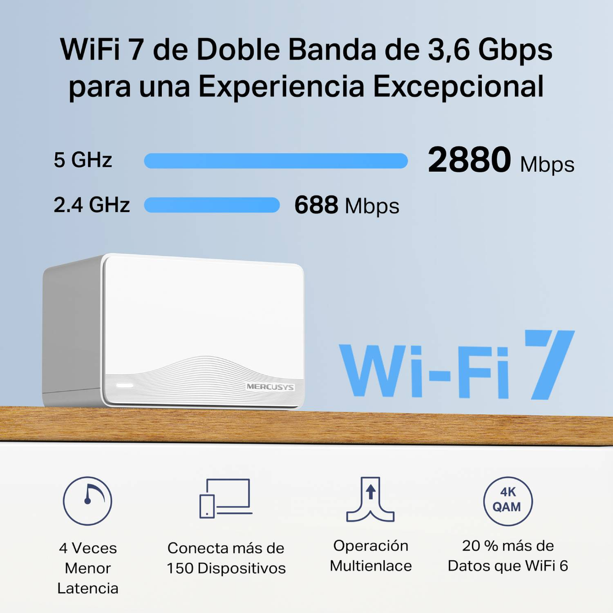 Se muestra un router MERCUSYS WiFi 7 blanco con detalles de velocidad. 5 GHz: 2880 Mbps, 2.4 GHz: 688 Mbps.