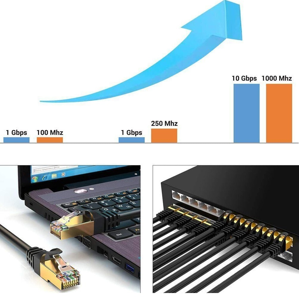 Ağ hızı grafiği, Ethernet'li dizüstü bilgisayar ve kablolu ağ anahtarı.