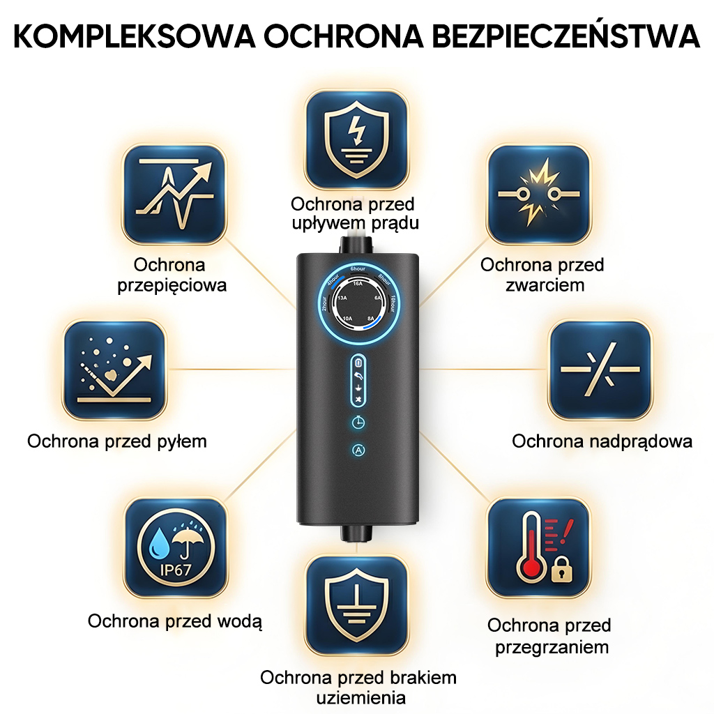 Diagram pokazuje urządzenie z 8 ikonami ochrony: przepięciowa, uziemienia, pyłu, wody, nadprądowa, zwarcia, przegrzania.