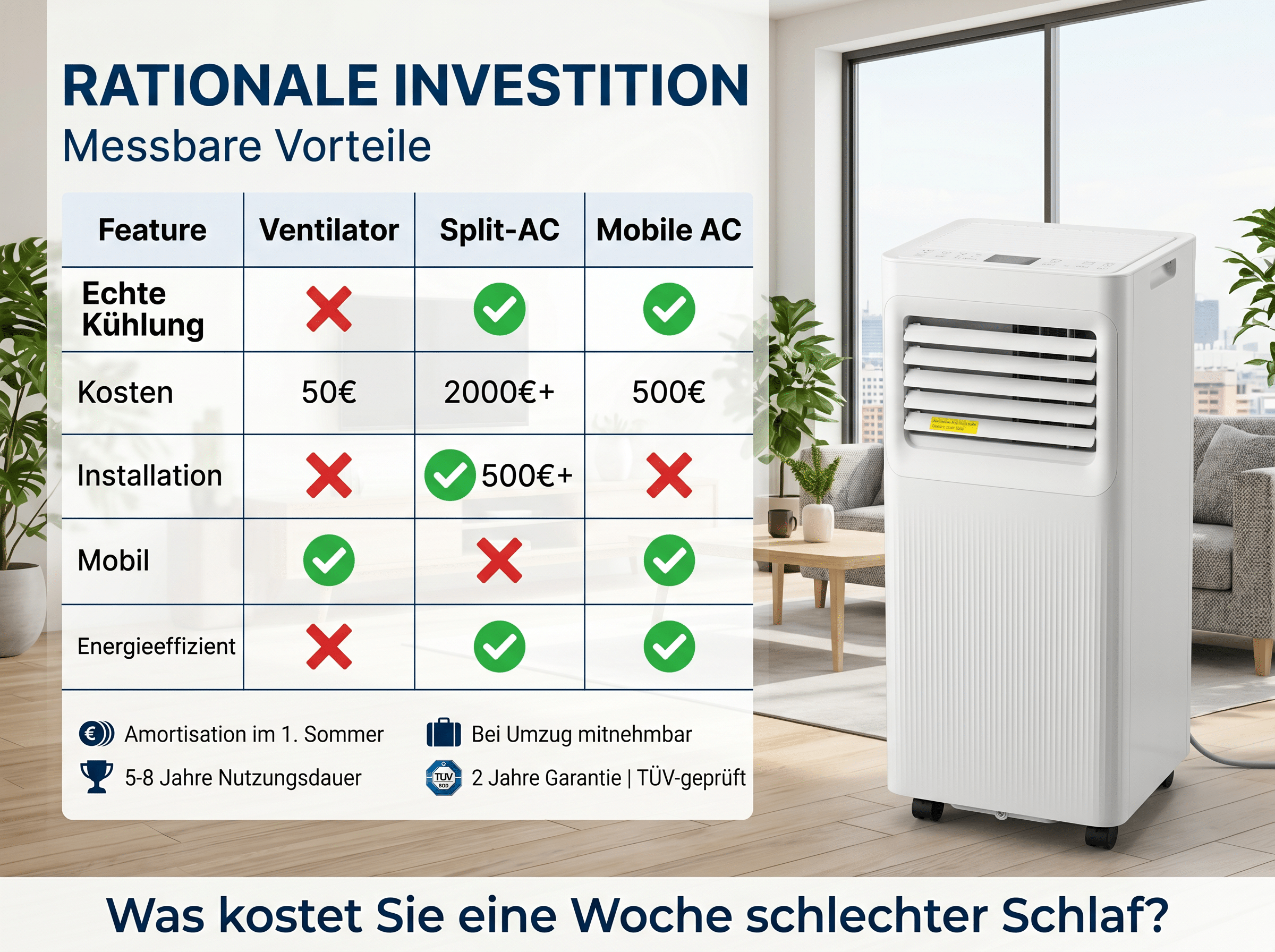 Vergleichstabelle für Klimaanlagen: Mobile AC ist mobil & energieeffizient.