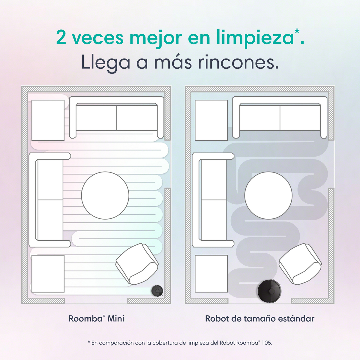 Dos diseños de habitación que muestran rutas de robot aspirador: Mini vs estándar.