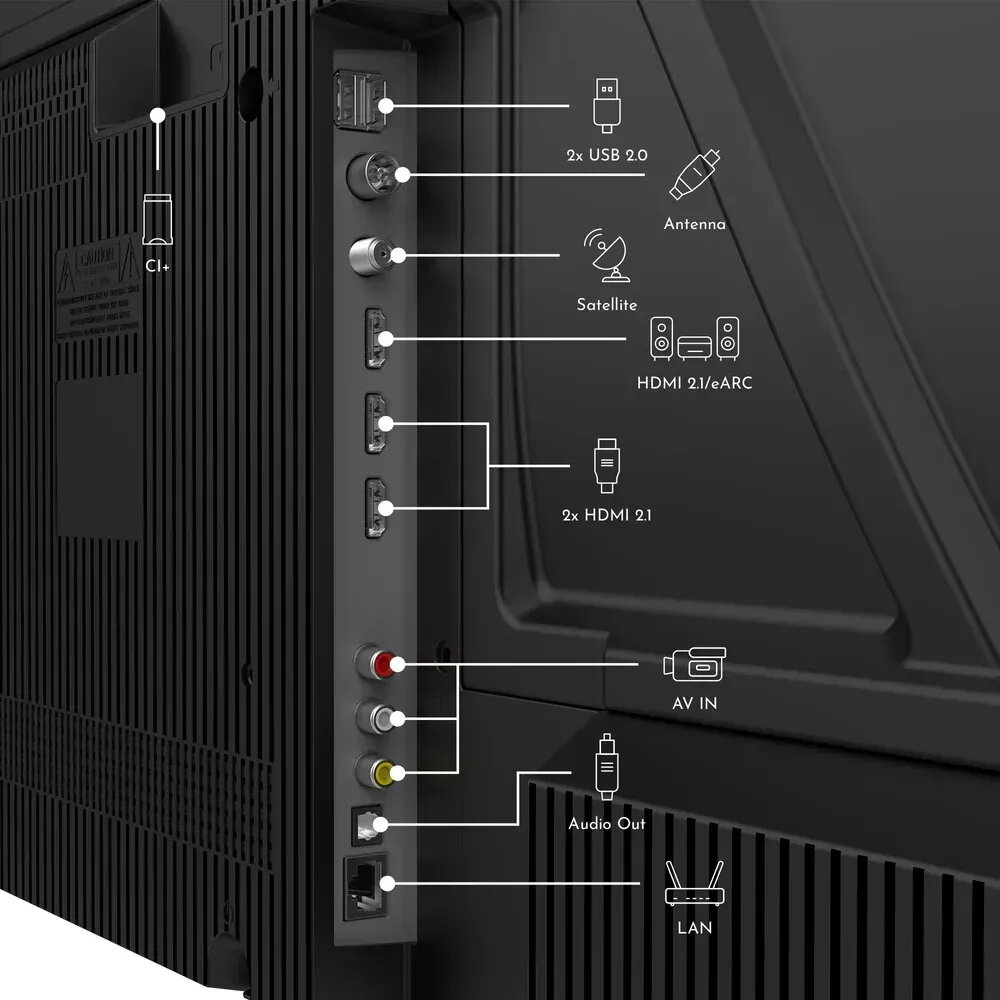 Parte trasera de un televisor con puertos etiquetados: CI+, USB, Antena, Satélite, HDMI, AV, Salida de Audio, LAN.