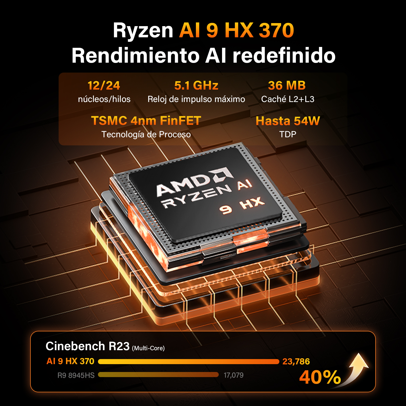 Procesador AMD Ryzen AI 9 HX 370 con 12/24 núcleos, 5.1 GHz, 36 MB caché, TSMC 4nm FinFET.