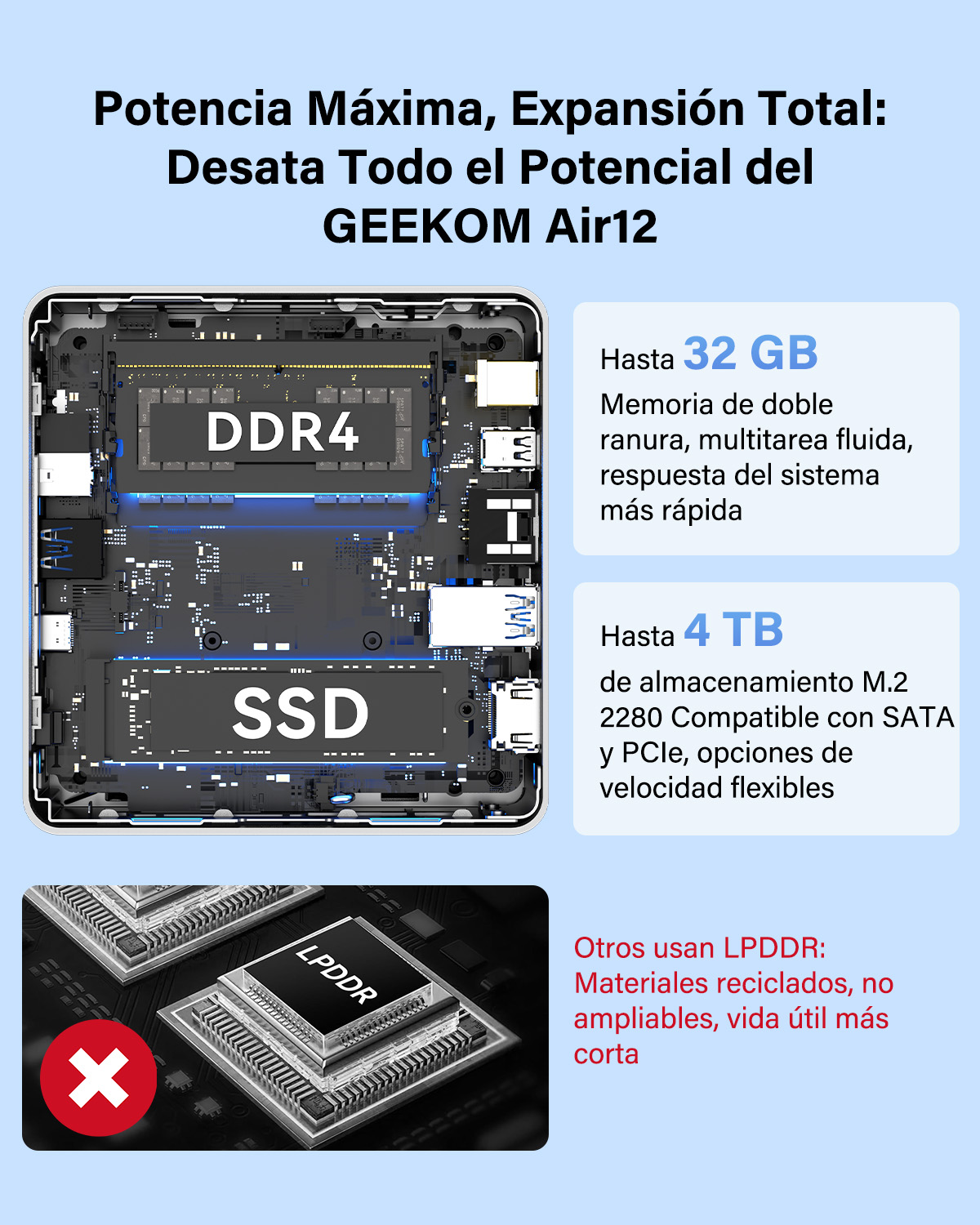 Componentes PC: RAM DDR4, SSD, almacenamiento M.2, LPDDR con cruz roja.