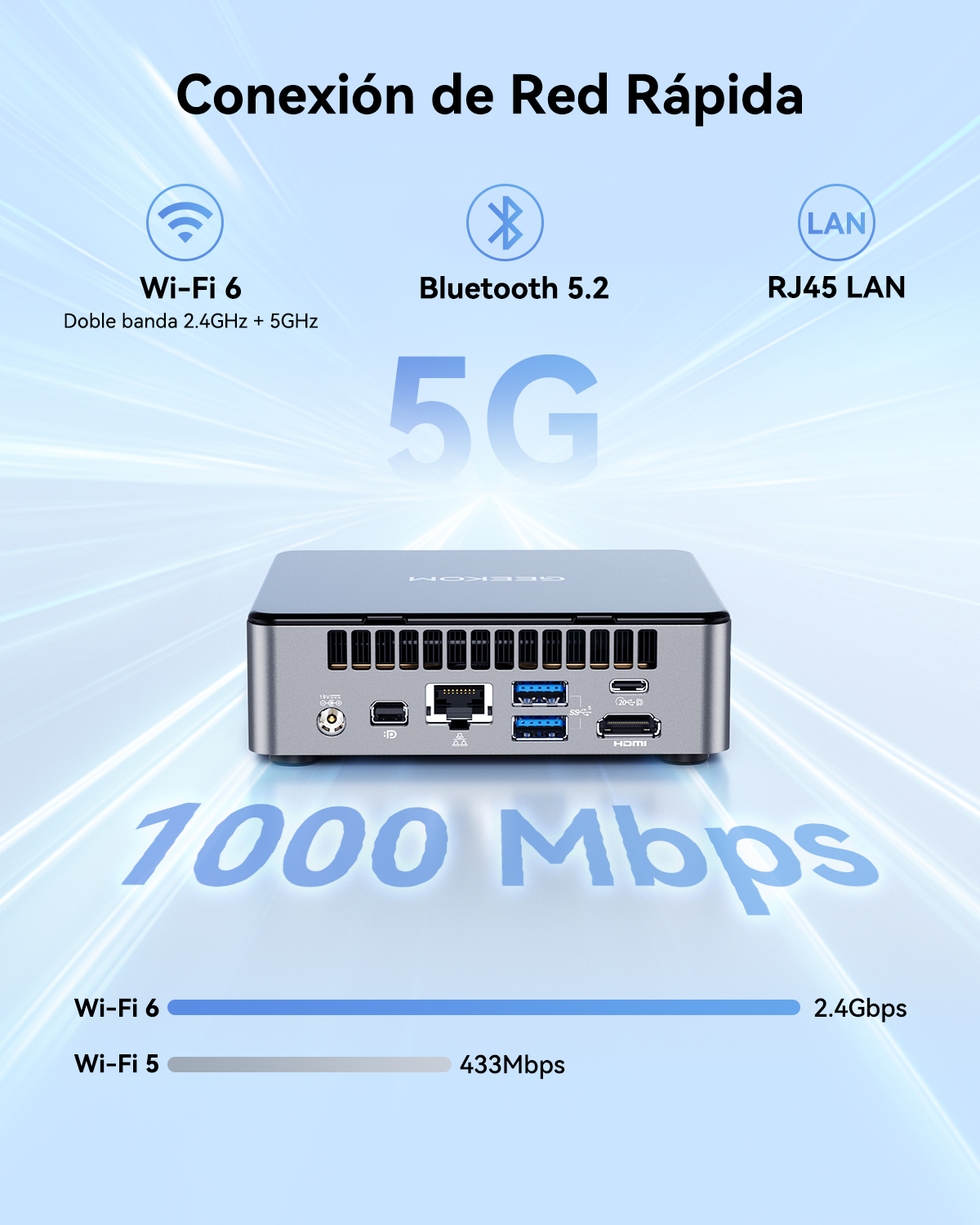 Mini PC con puertos: Wi-Fi 6, Bluetooth 5.2, RJ45 LAN, 1000 Mbps.