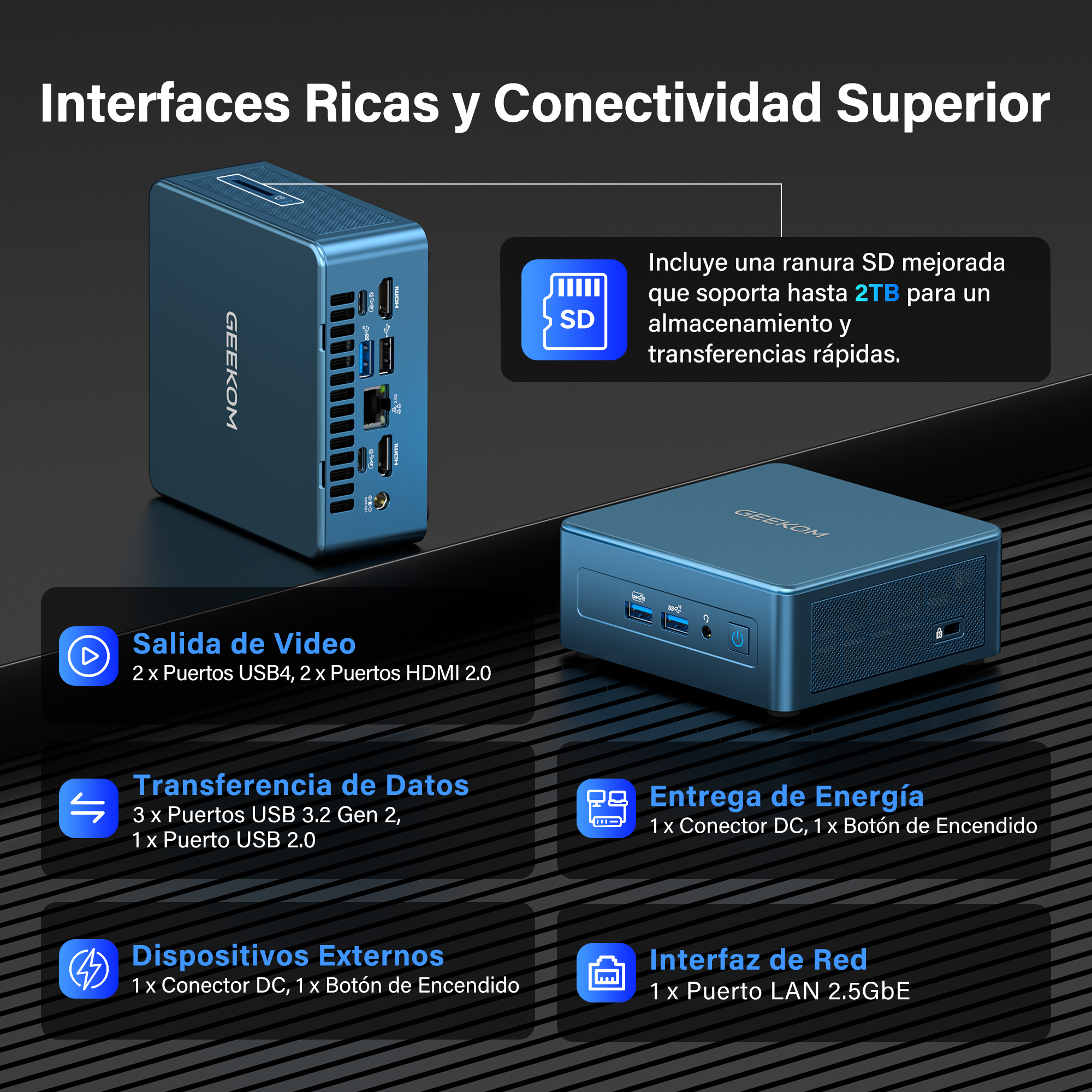 Un mini PC azul mostrando varios puertos: USB4, HDMI, ranura SD, USB 3.2, DC, LAN.