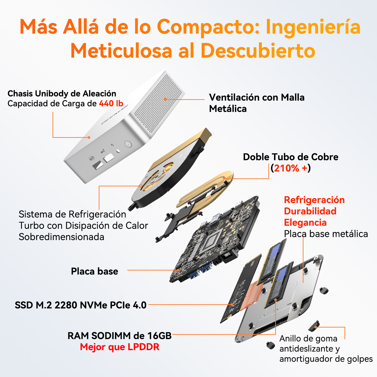 Vista explosionada de una computadora detallando sus componentes y características.