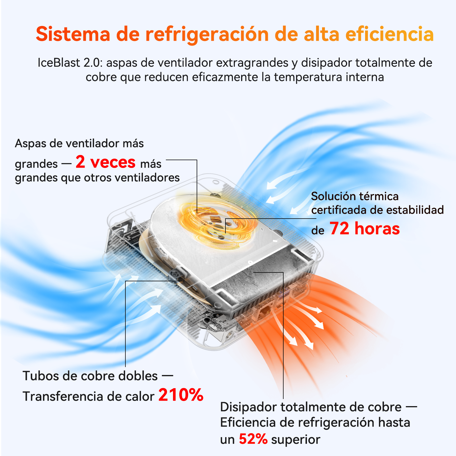 Refrigeración alta eficiencia: aspas grandes, disipador cobre, 72h estable.