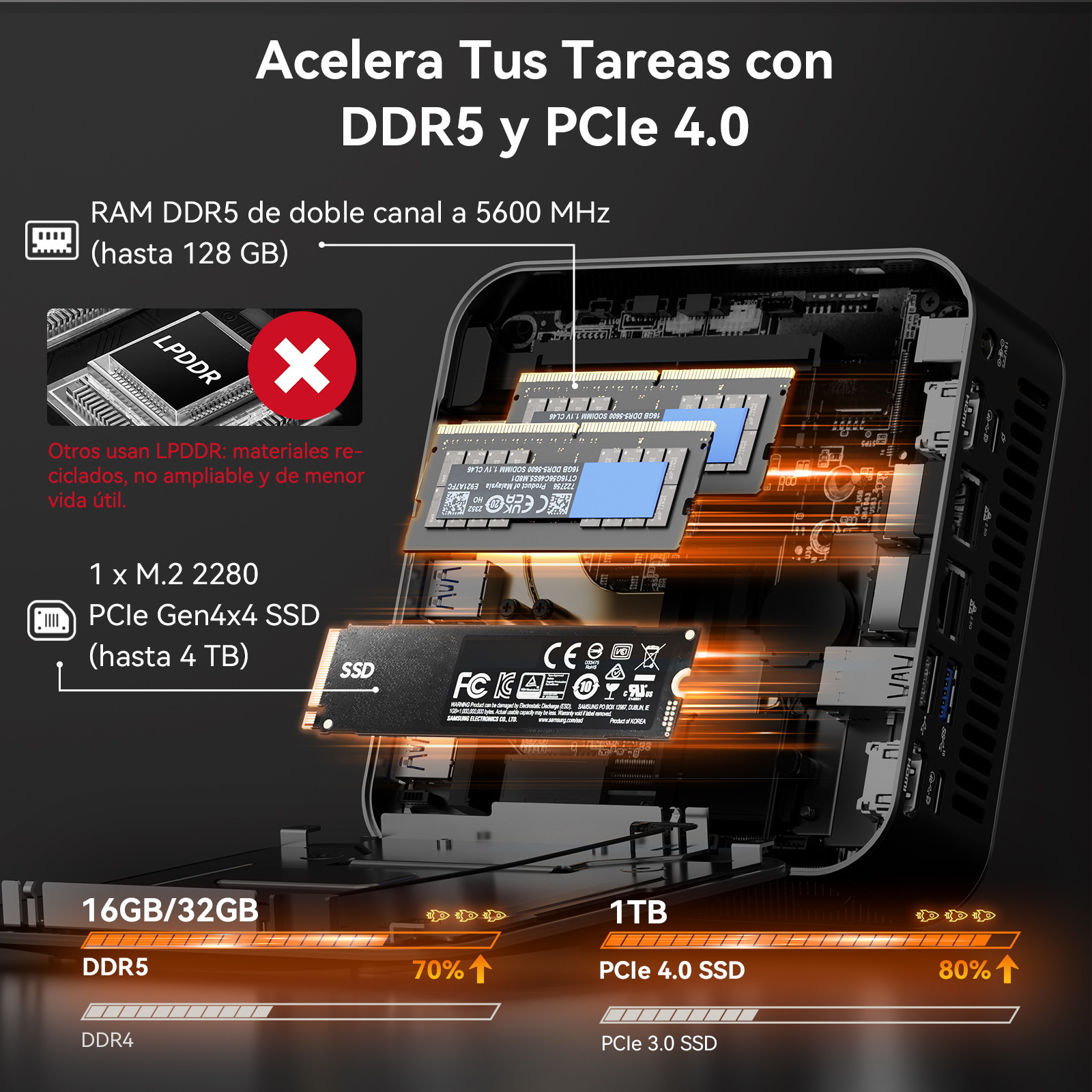 Componentes internos de PC con RAM DDR5 y SSD M.2. Compara DDR5 vs DDR4.