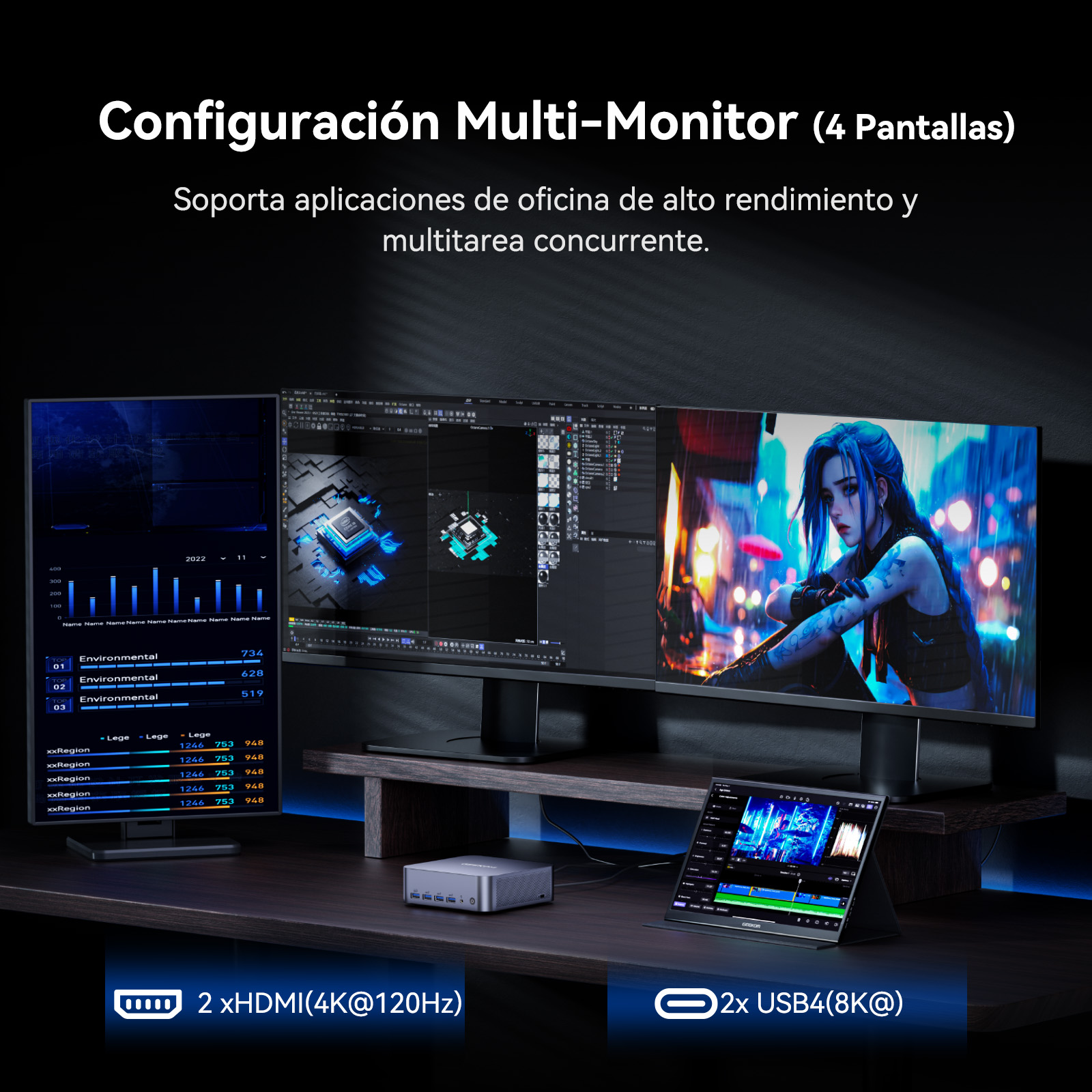 Una configuración multimonitor con cuatro pantallas muestra gráficos, software y un retrato de anime.