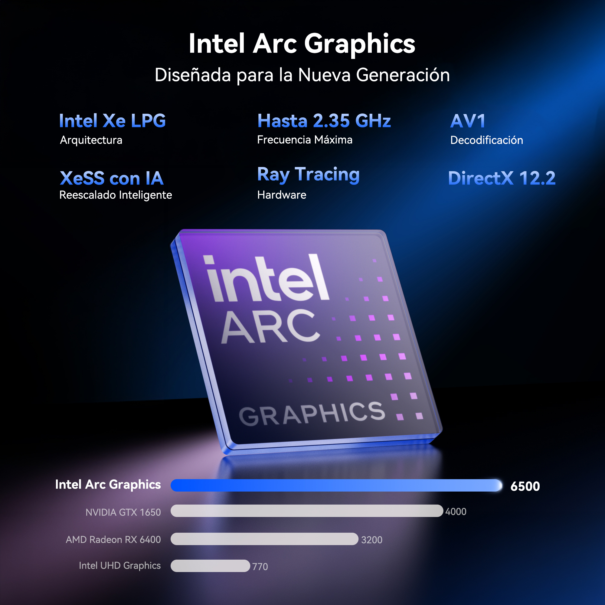 Tarjeta gráfica Intel Arc con Xe LPG, Ray Tracing, AV1. Comparativa de rendimiento.