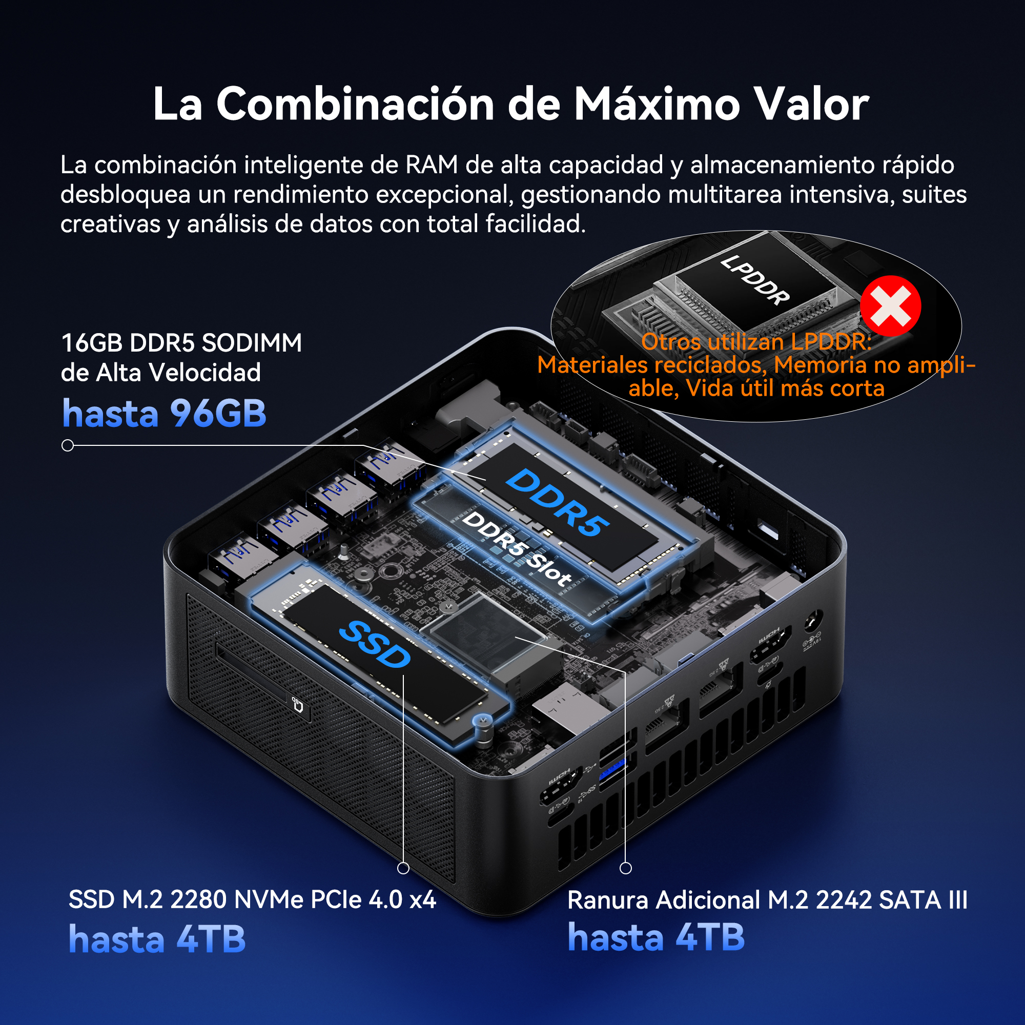 Mini PC negro con RAM DDR5 y SSD. Muestra especificaciones como 16GB DDR5 hasta 96GB y SSDs hasta 4TB.