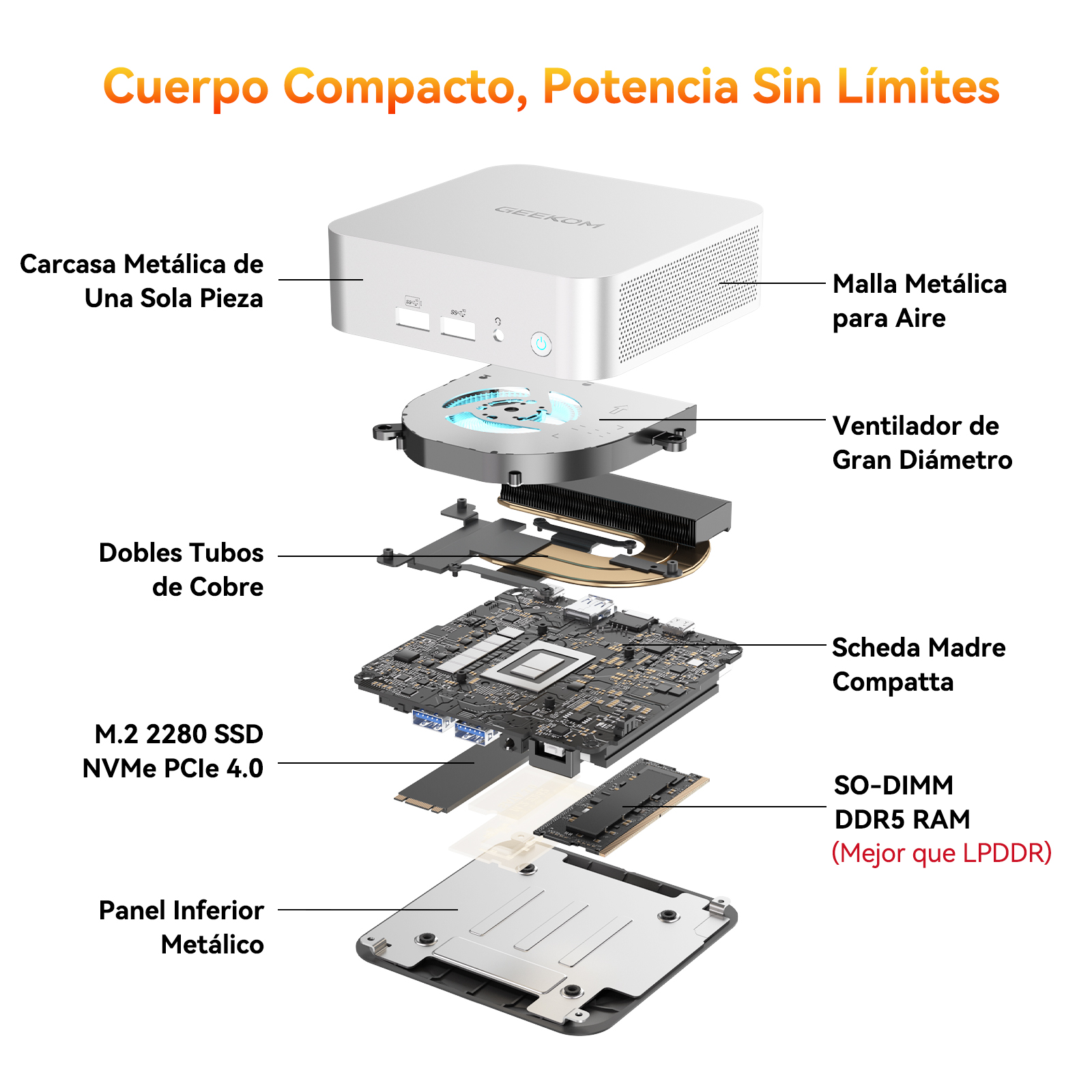 Mini PC | GEEKOM A6, AMD Ryzen 7 6800, 16 GB RAM, 1 TB SSD, Radeon