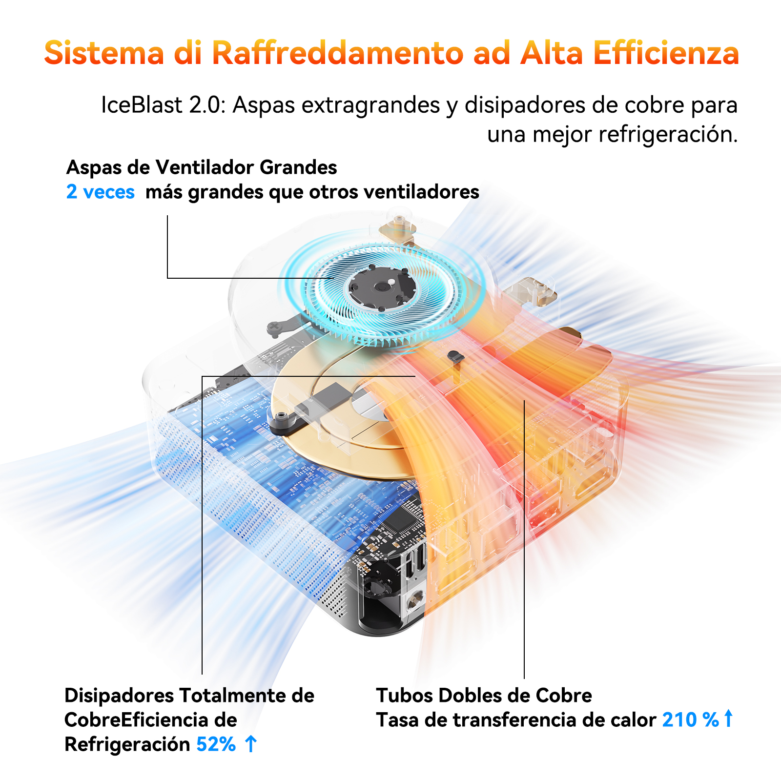 Sistema de refrigeración de alta eficiencia: aspas grandes y disipadores de cobre.