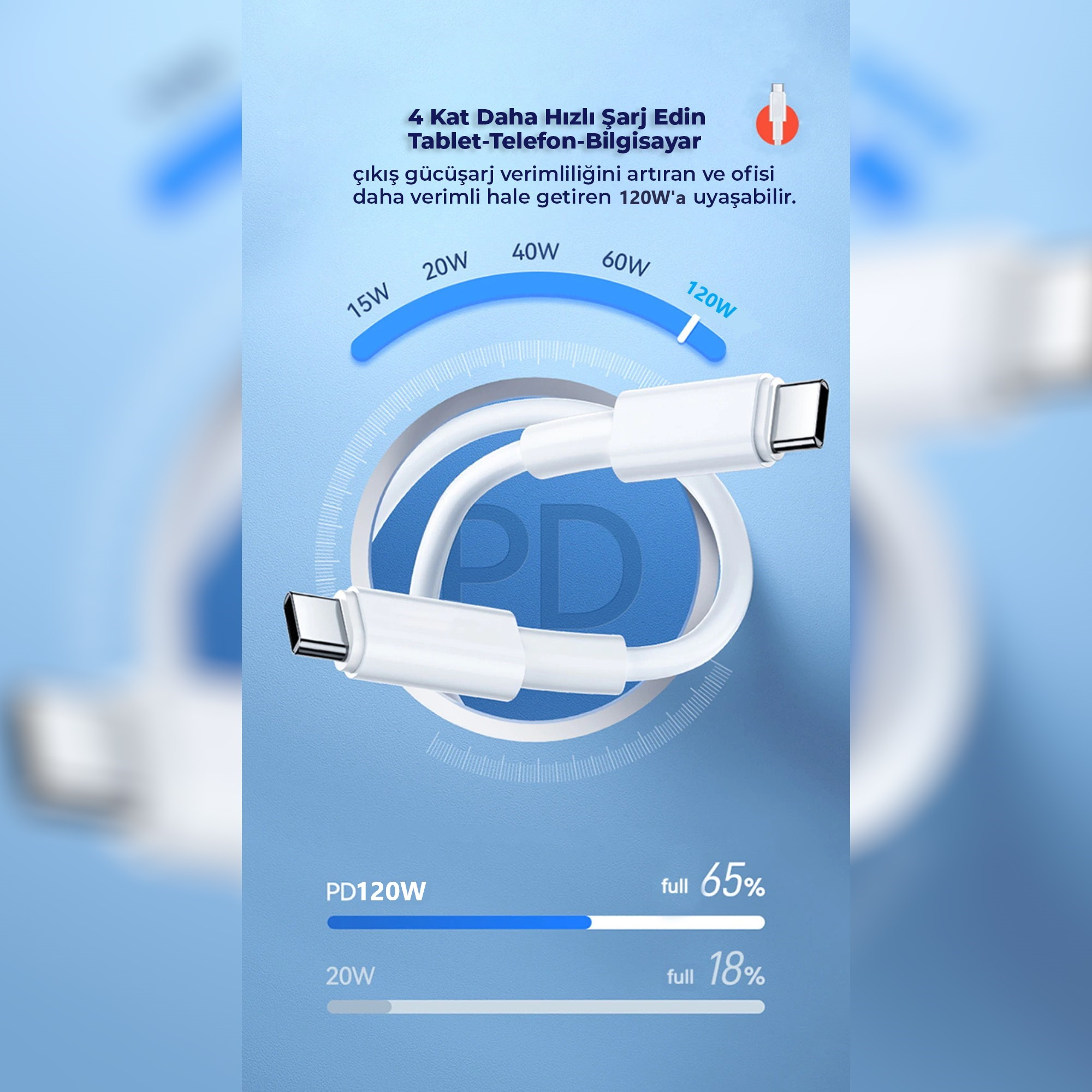 PD 120W ve şarj göstergeli iki beyaz USB-C kablosu.