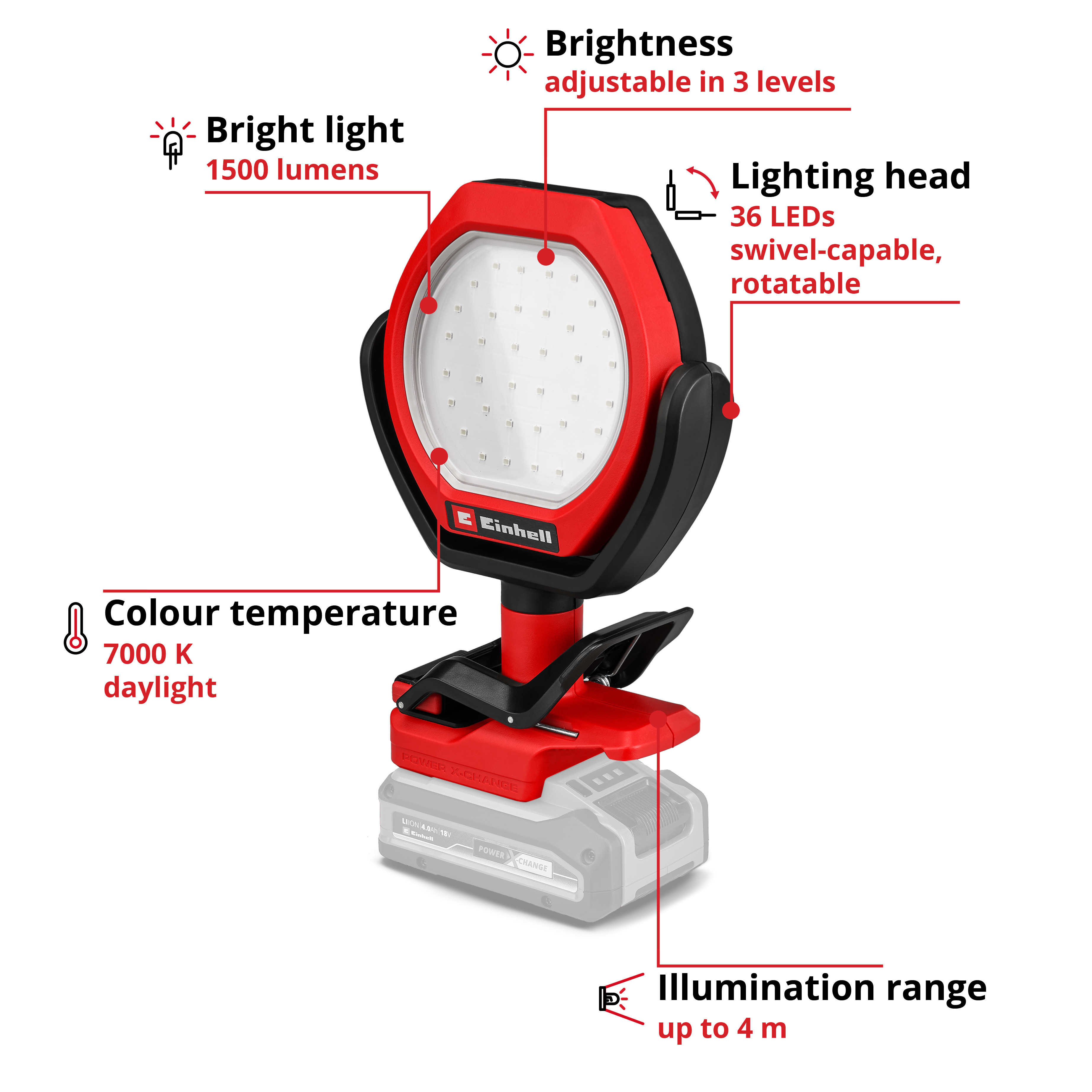 Einhell-Arbeitsleuchte mit 1500 Lumen, 36 LEDs, 7000K, 4m Reichweite.