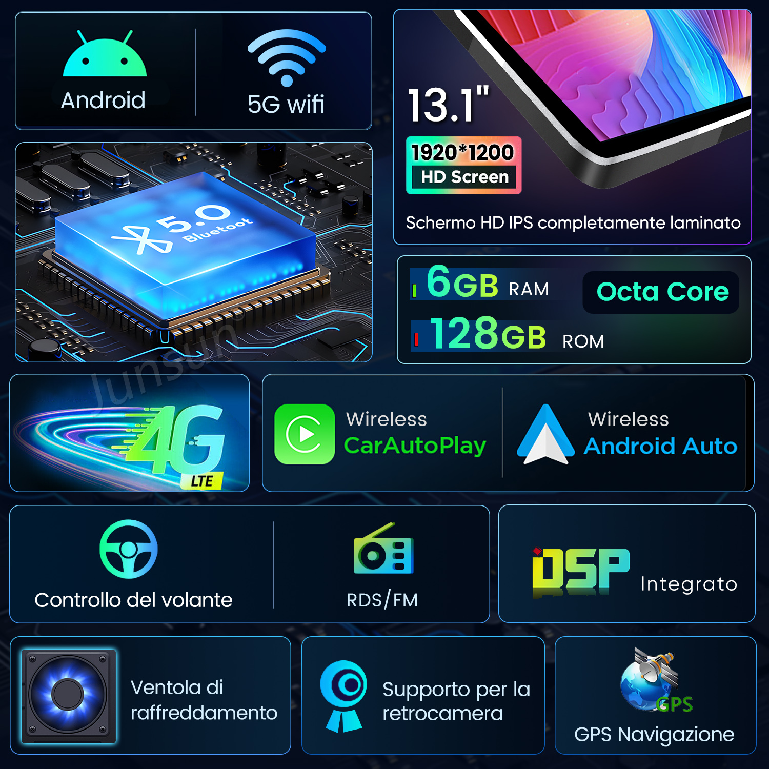 Panoramica delle funzionalità del dispositivo Android: Android, Wi-Fi 5G, Bluetooth 5.0, schermo HD da 13,1", 6 GB di RAM, 128 GB di ROM, 4G LTE, Carplay, Android Auto, controllo volante, RDS/FM, ventola, telecamera posteriore, GPS.