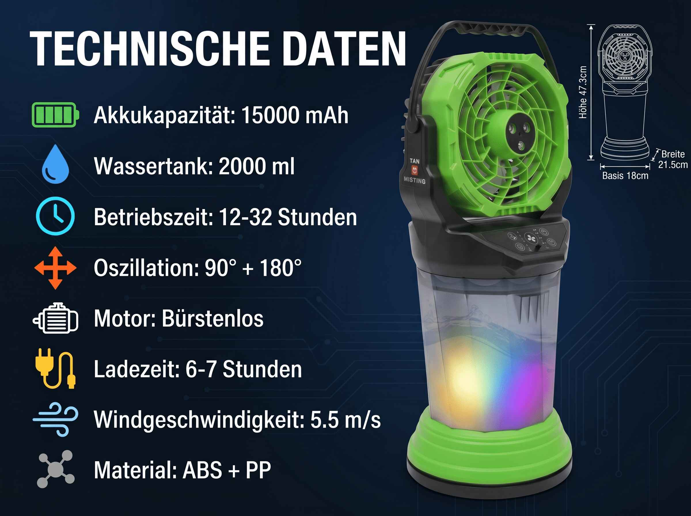 Ein grüner Nebellüfter mit technischen Daten, Akku, Wassertank, Betriebszeit.