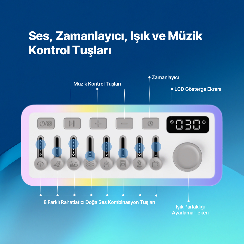 Ses, zamanlayıcı, ışık ve müzik kontrol düğmeleri. LCD ekran ve ayar tekeri.