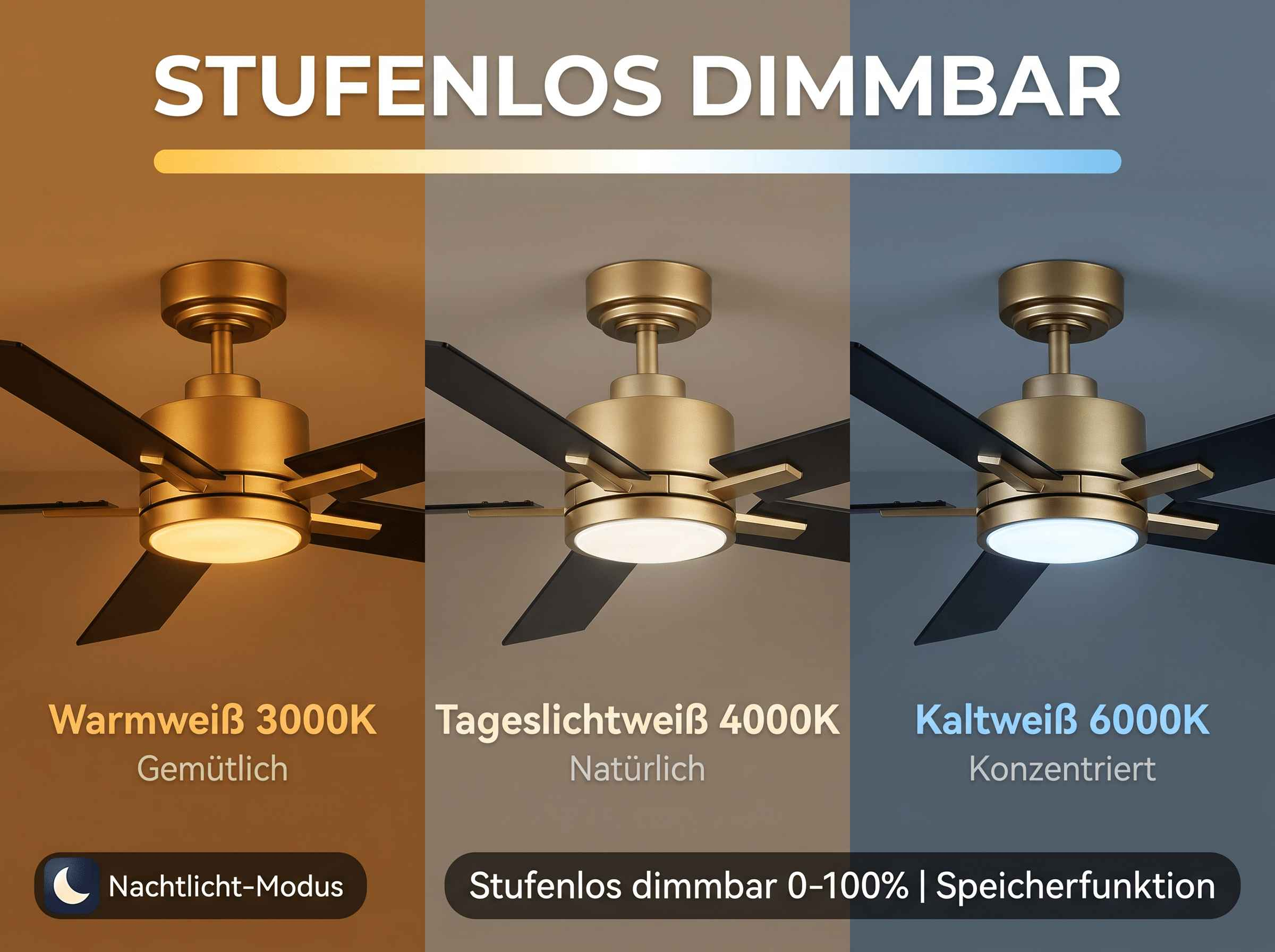 Deckenventilator mit stufenlos dimmbarer Beleuchtung in drei Farbtemperaturen.