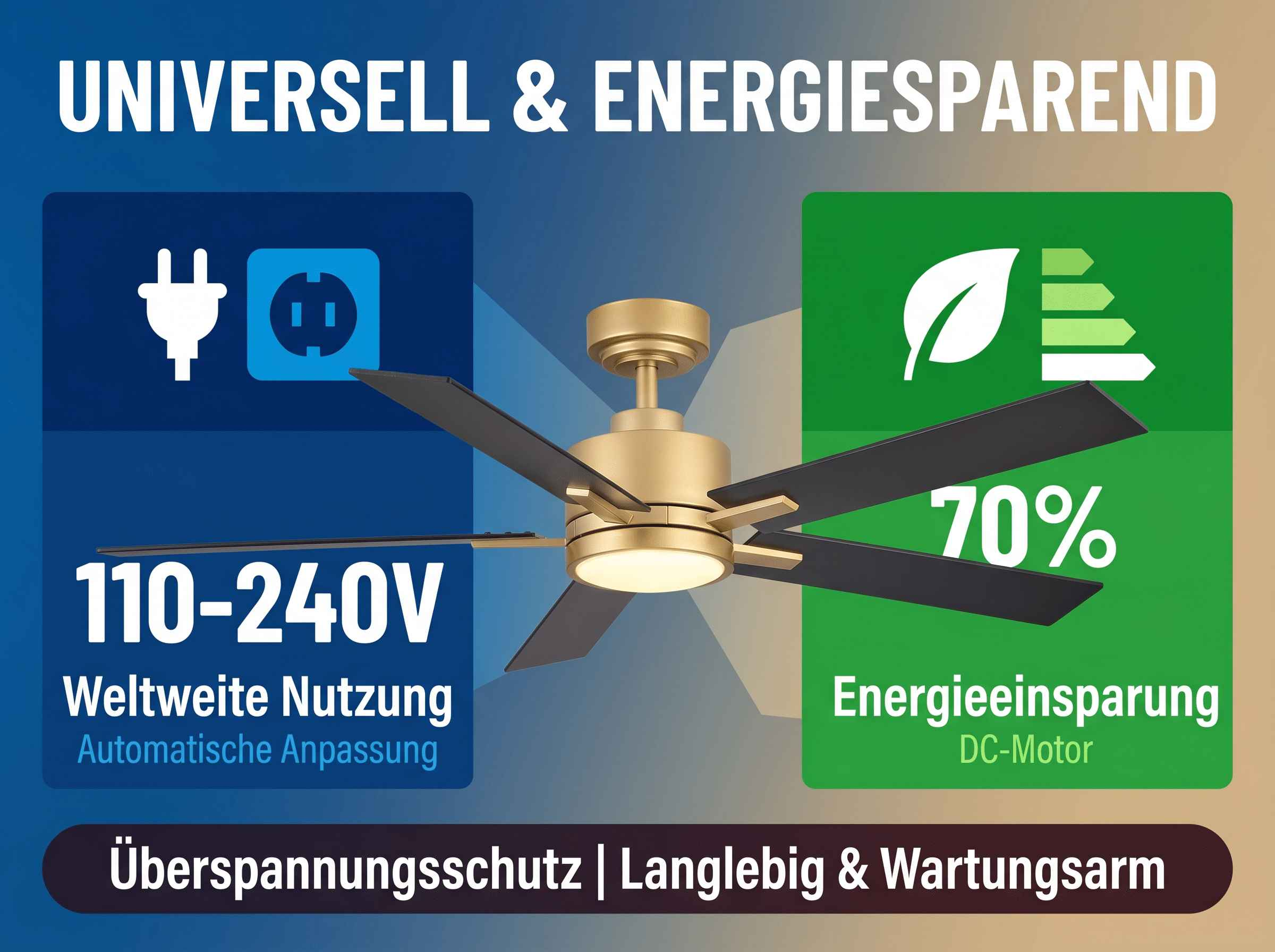 Deckenventilator mit 70% Energieeinsparung, 110-240V, Überspannungsschutz.