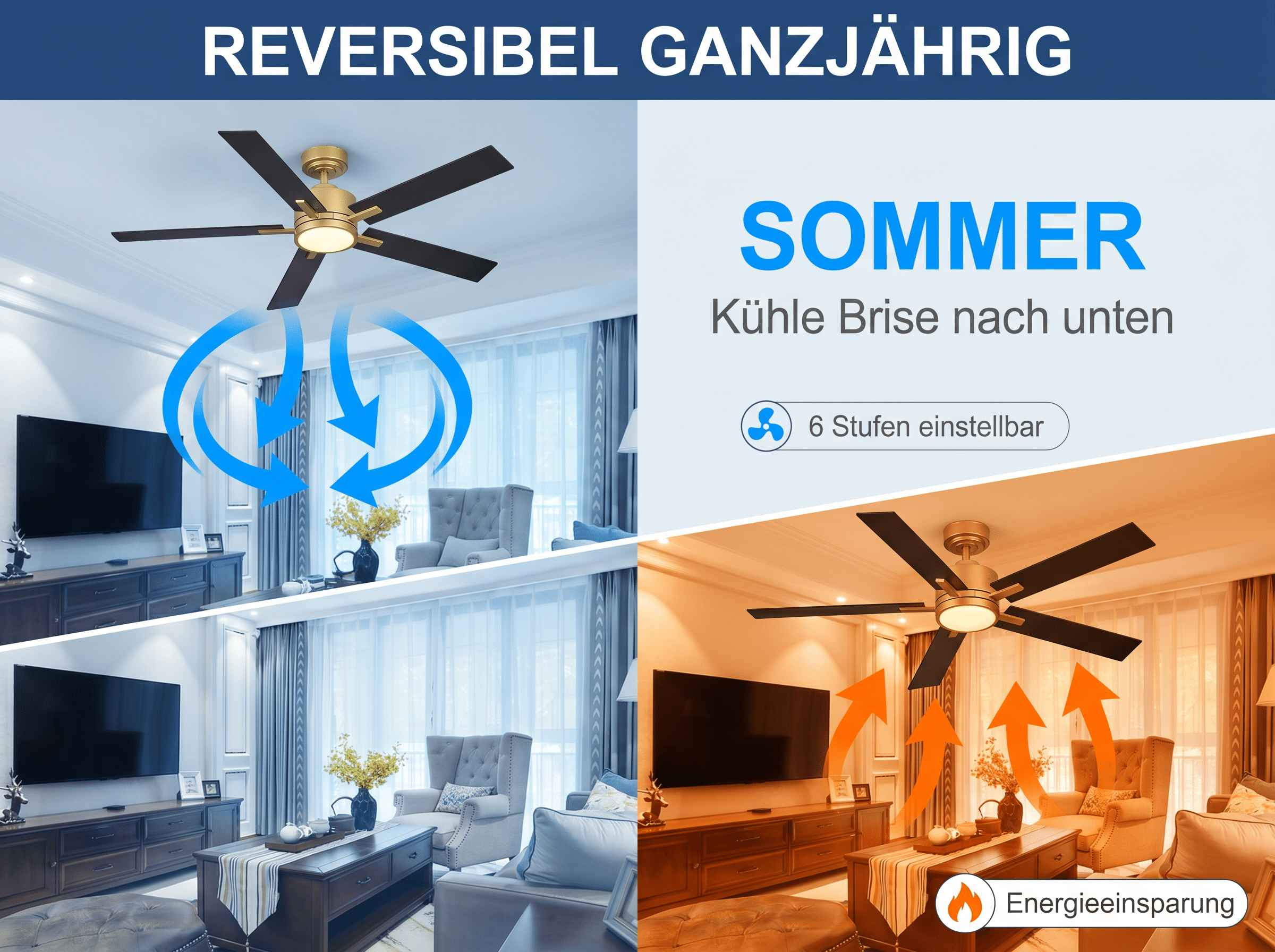 Deckenventilator im Sommer- und Wintermodus, mit Pfeilen für Luftstrom.