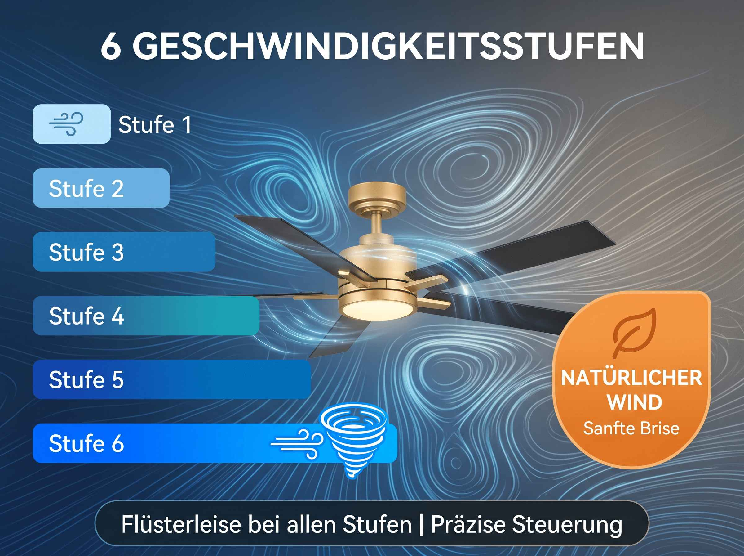 Deckenventilator mit 6 Geschwindigkeitsstufen und Luftstromvisualisierung.