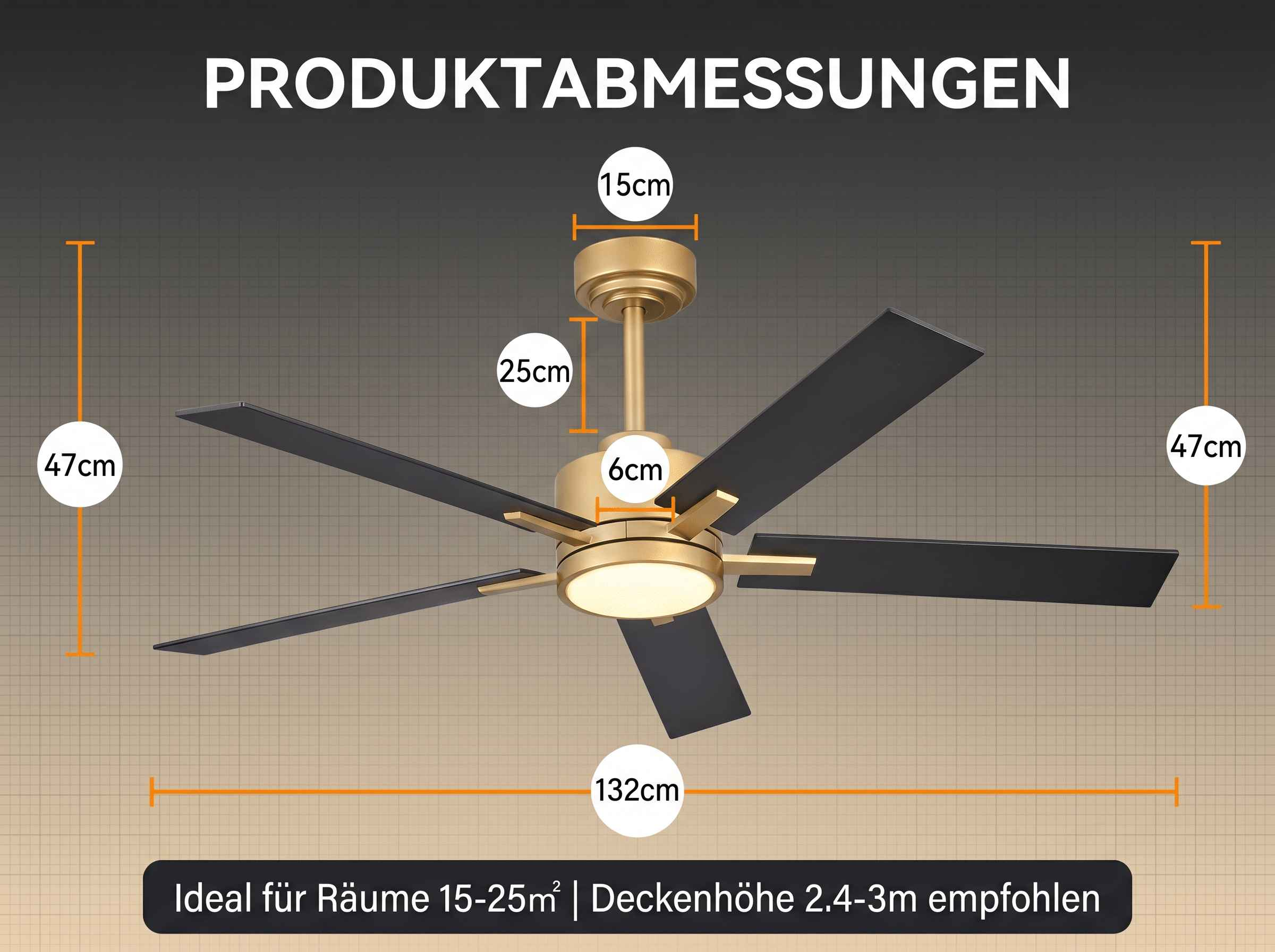 Deckenventilator mit Maßen: 132cm Breite, 47cm Höhe, 25cm Abstand.