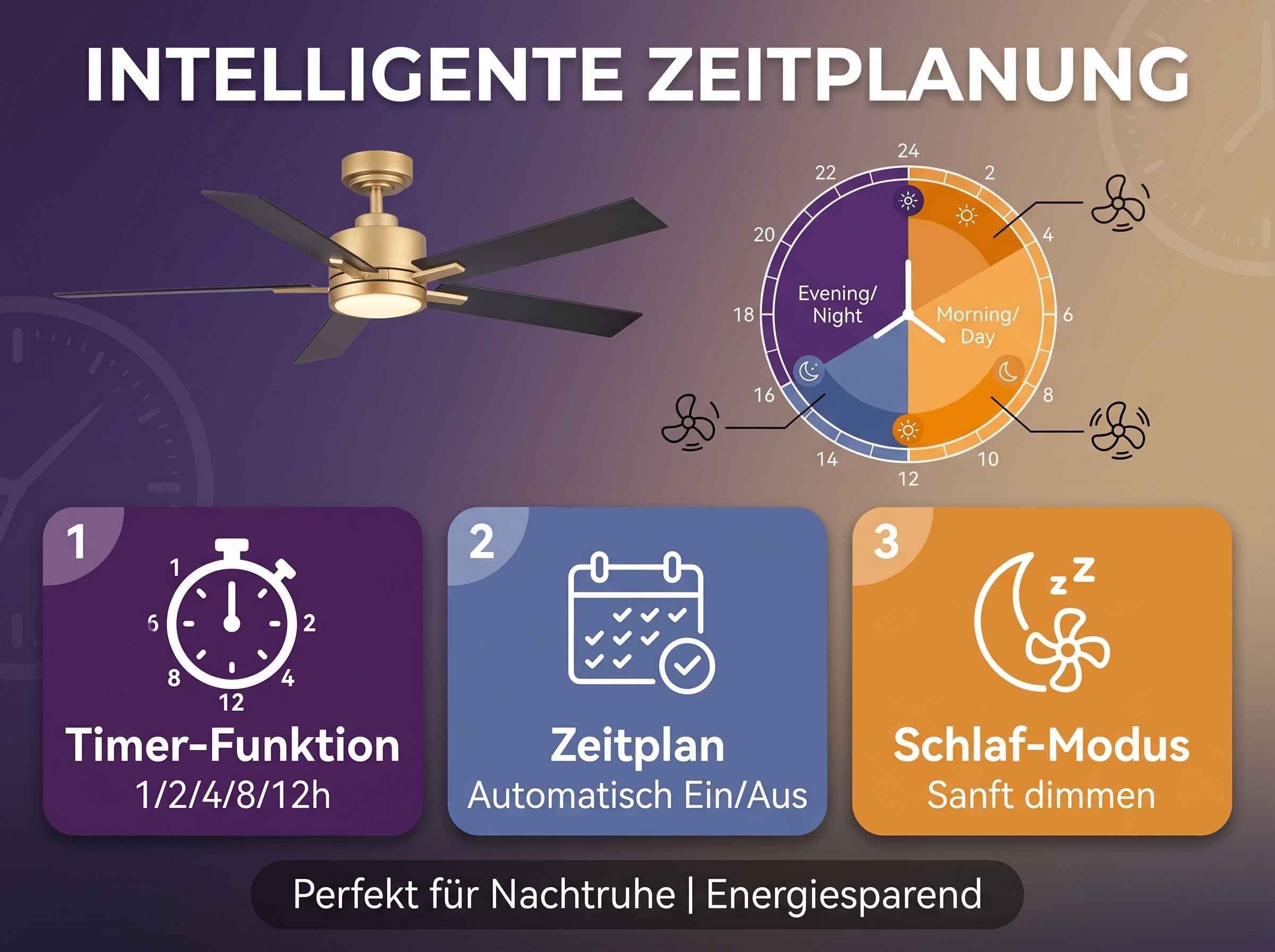 Deckenventilator mit Zeitschaltuhr, Zeitplan und Nachtmodus.