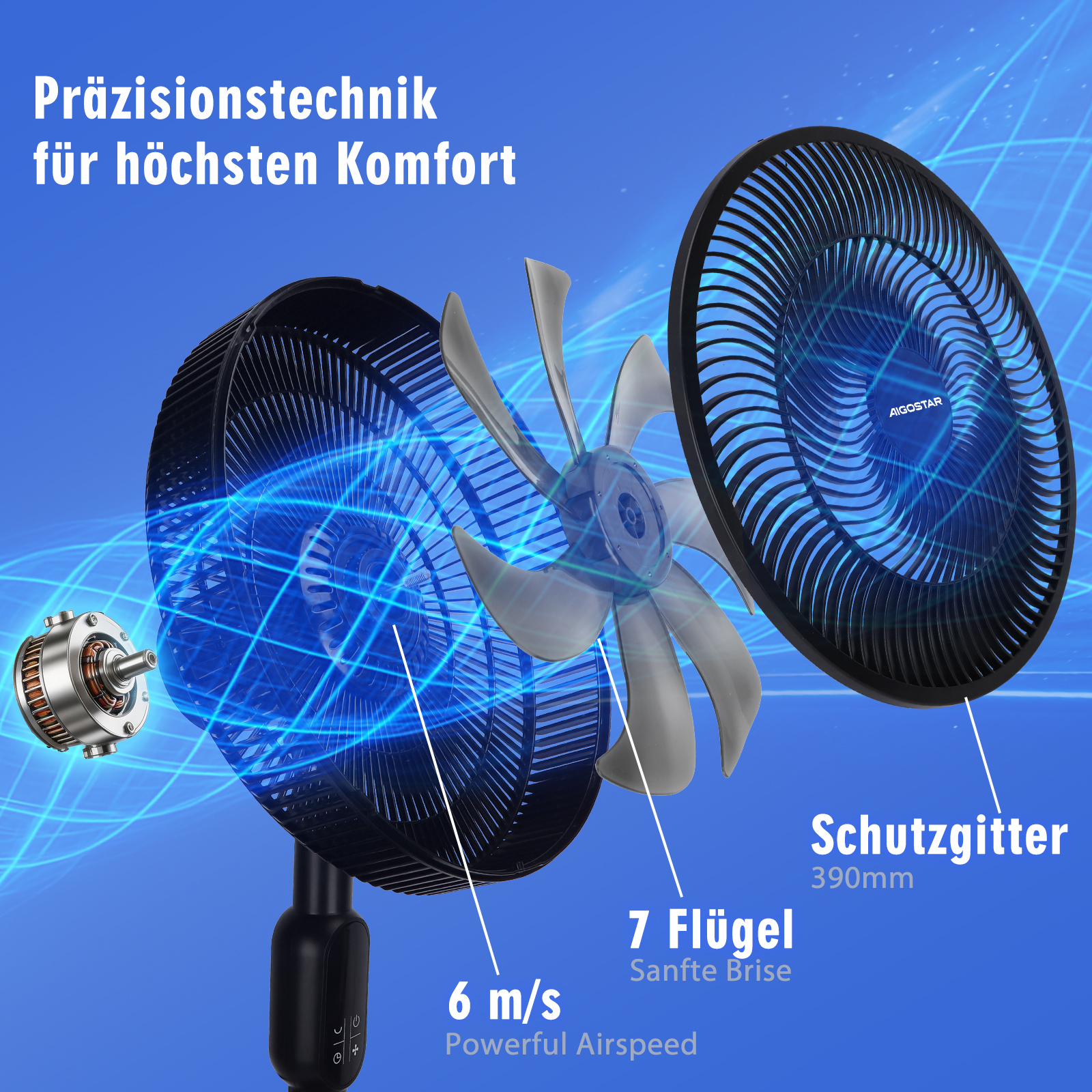 Ein Standventilator mit 7 Flügeln, Schutzgitter und starkem Luftstrom.