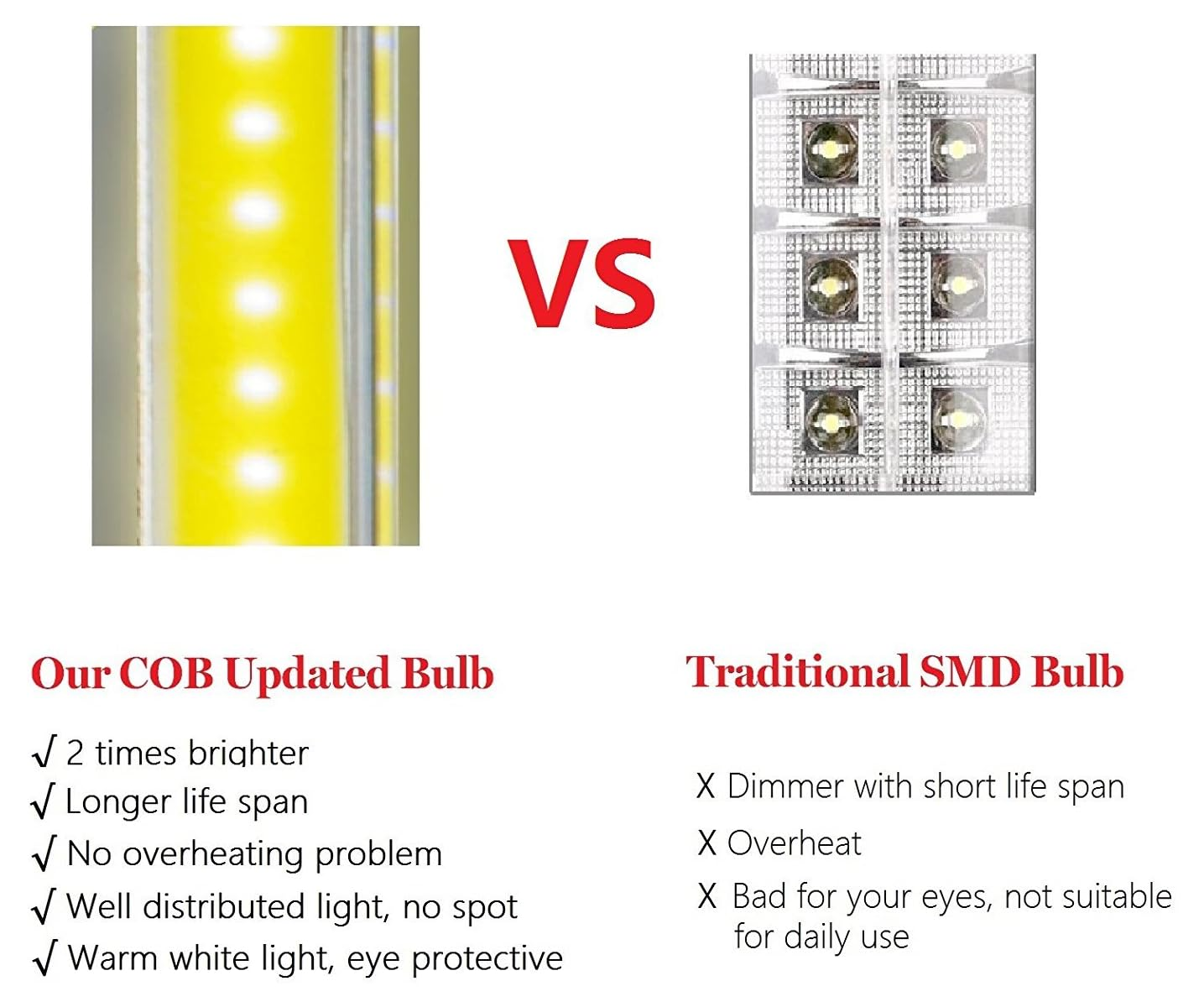 Vergleich von COB- und SMD-Lampen: COB ist heller, langlebiger und augenschonend.