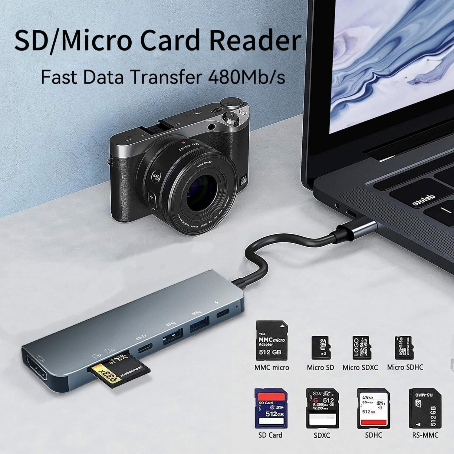 SD/Microkartenleser mit Laptop, Kamera und verschiedenen Speicherkarten.