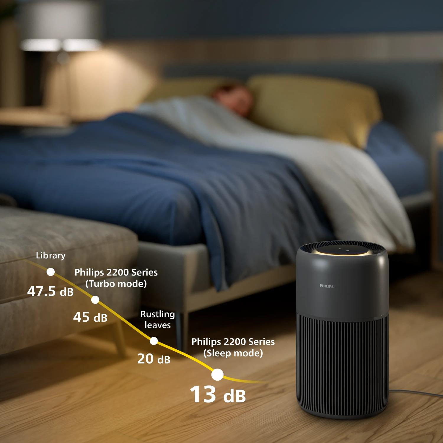 Ein Philips Luftreiniger im Schlafzimmer mit Lärmpegelanzeige.