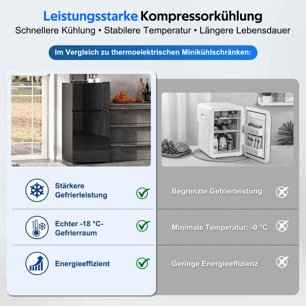 Vergleich von Kompressor- und thermoelektrischen Kühlern mit Vor-/Nachteilen.