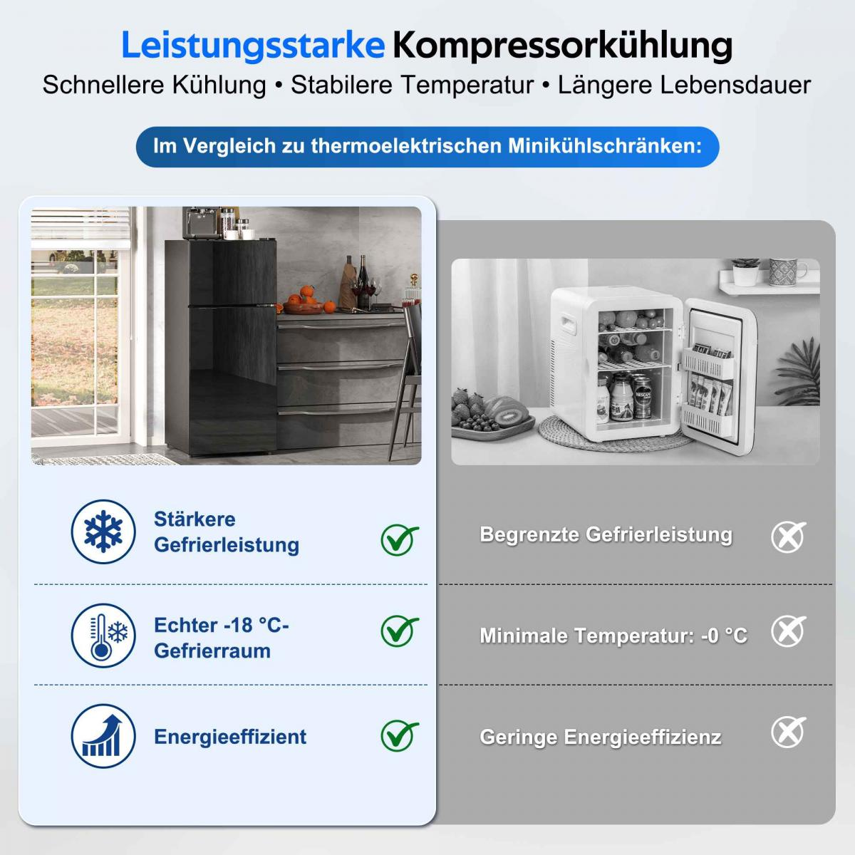Vergleich von Kompressor- und thermoelektrischen Kühlern: Leistung, Temperatur und Effizienz.