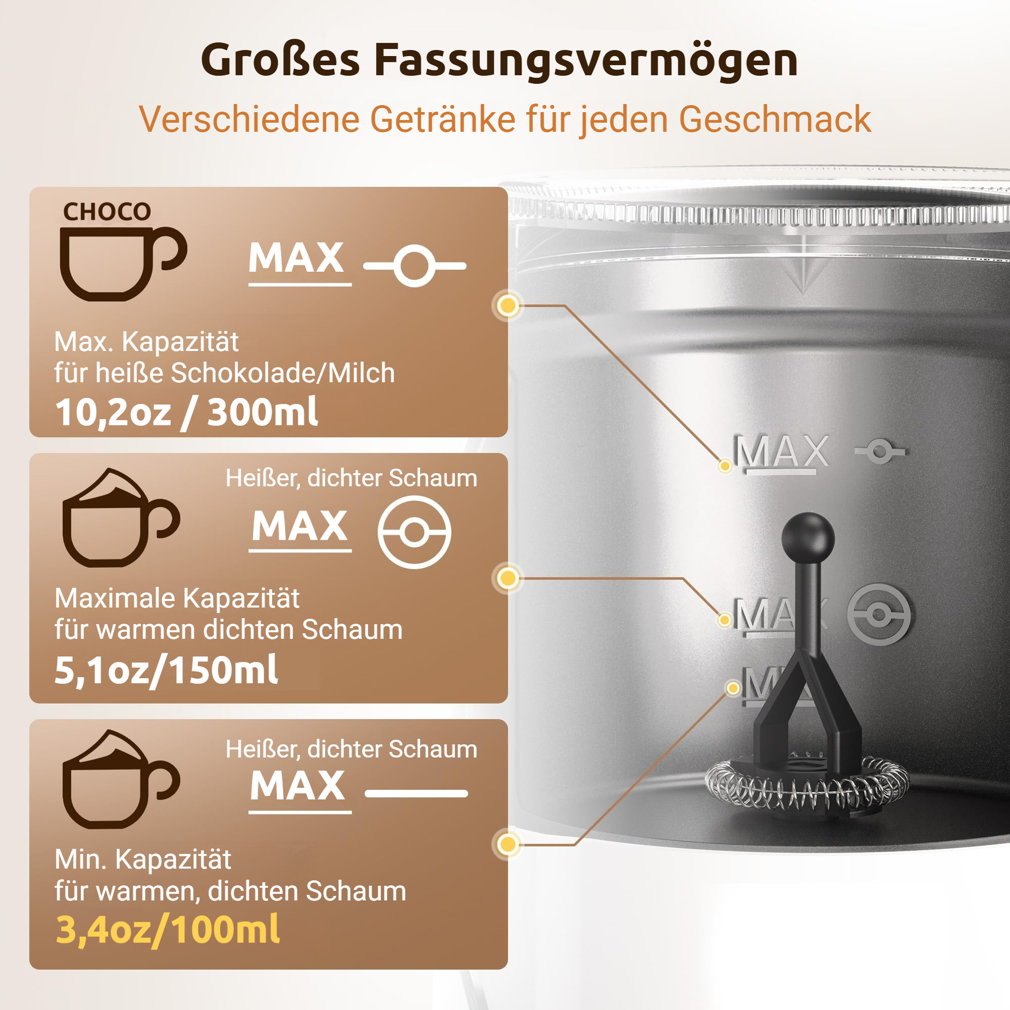 Ein Milchaufschäumer mit Markierungen für versch. Kapazitäten: Schoko, heißer Schaum, warmer Schaum.