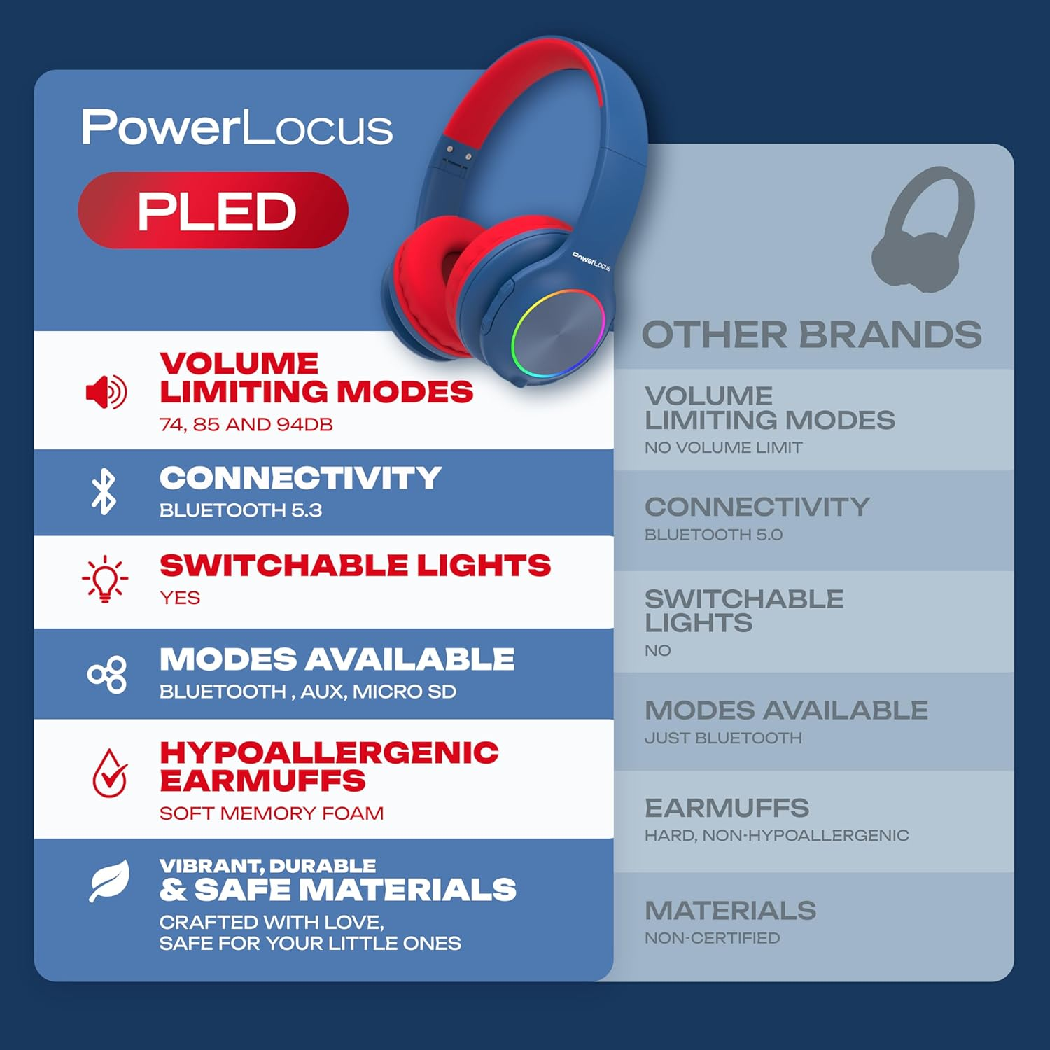 PowerLocus PLED Kopfhörer: Lautstärke-, Konnektivitäts-, Licht- & Materialdetails.