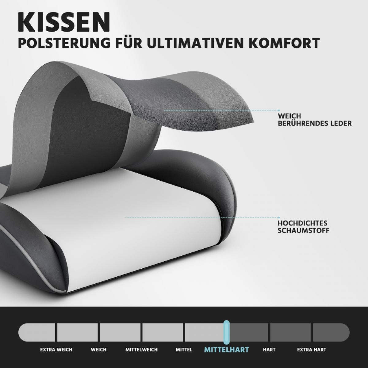Schnittansicht eines Kissens mit Leder und Schaumstoff. Härteskala unten.