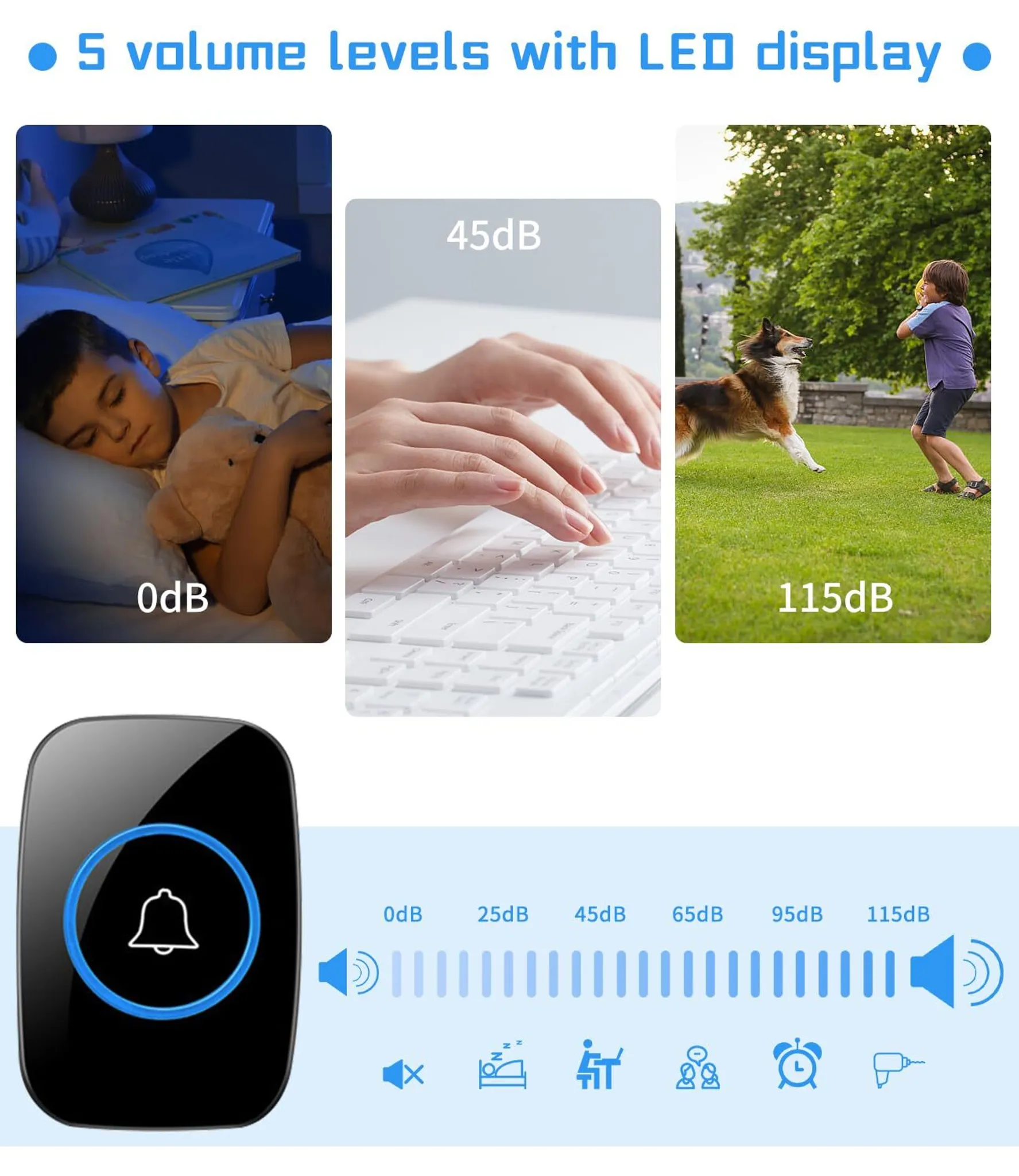 Anzeige von 5 Lautstärkestufen: schlafendes Kind (0dB), Hände auf Tastatur (45dB), Junge mit Hund (115dB).