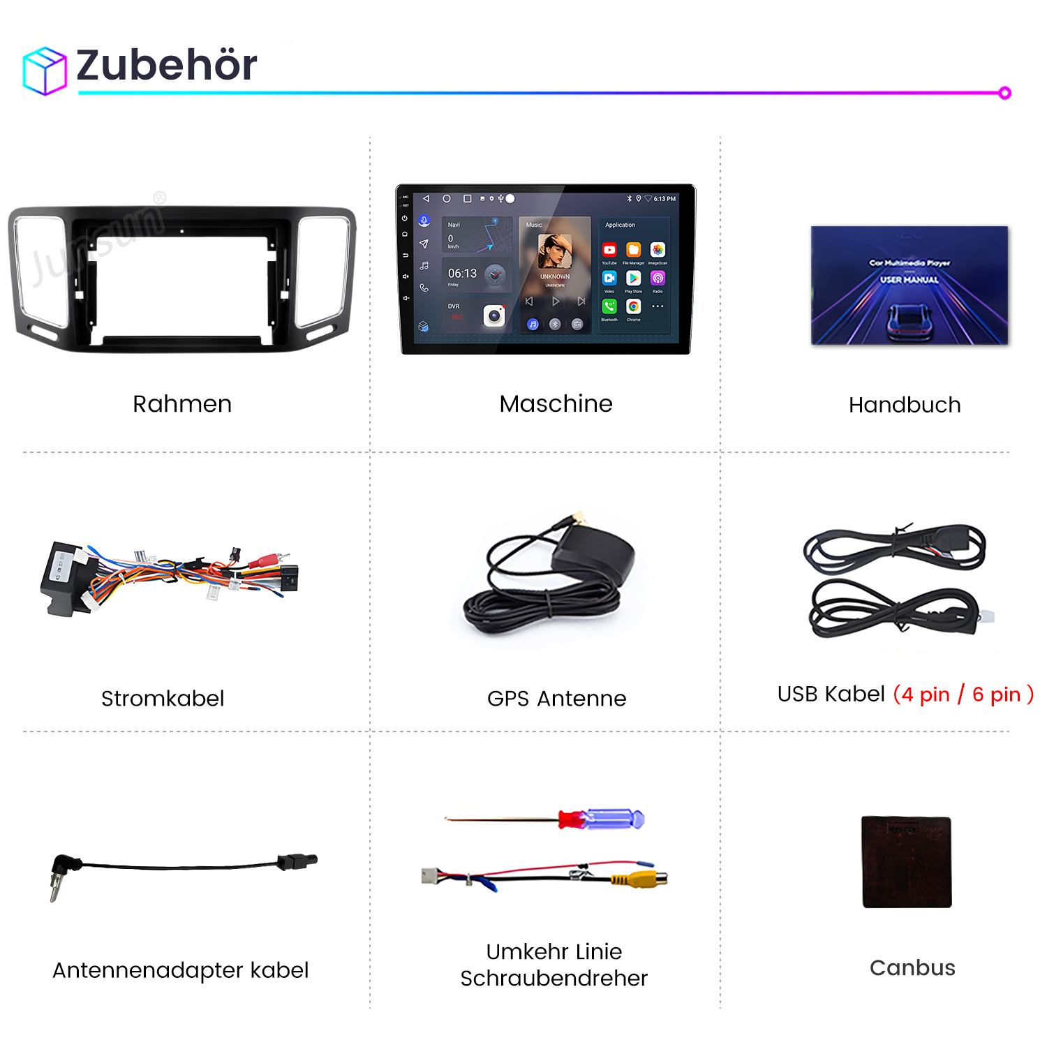 Bild zeigt Autozubehör: Rahmen, Maschine, Handbuch, Stromkabel, GPS-Antenne, USB-Kabel, Antennenadapter, Schraubendreher, Canbus.